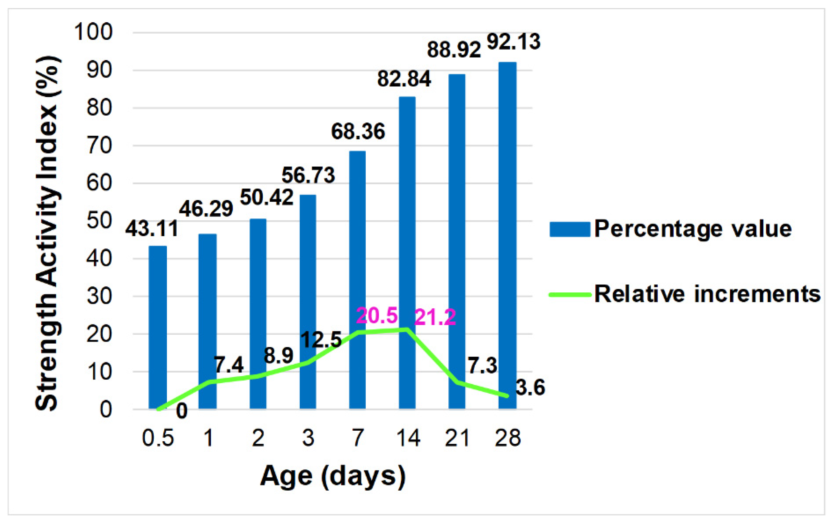 Suschem 03 00032 g003