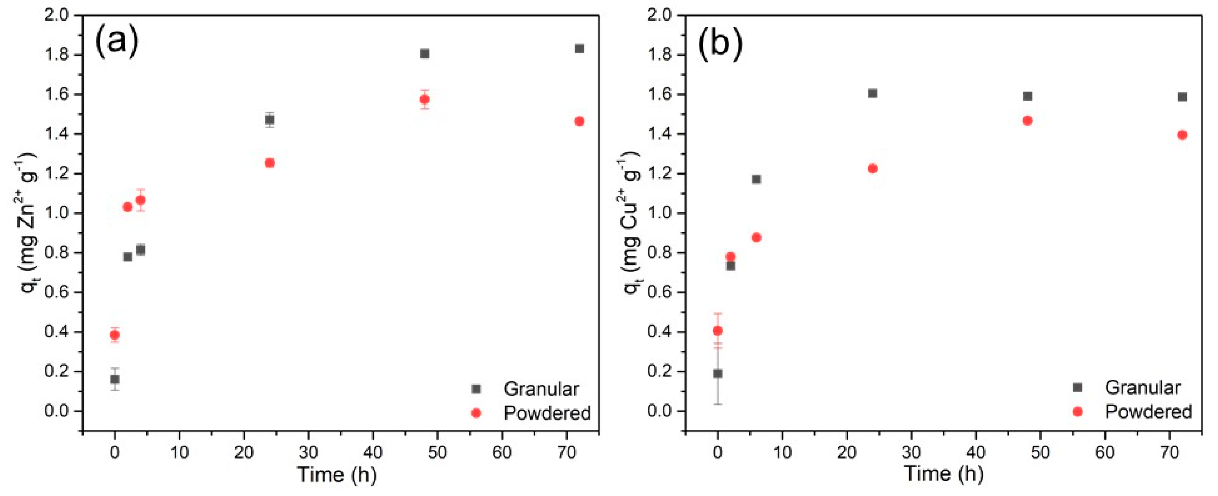 Suschem 03 00033 g001