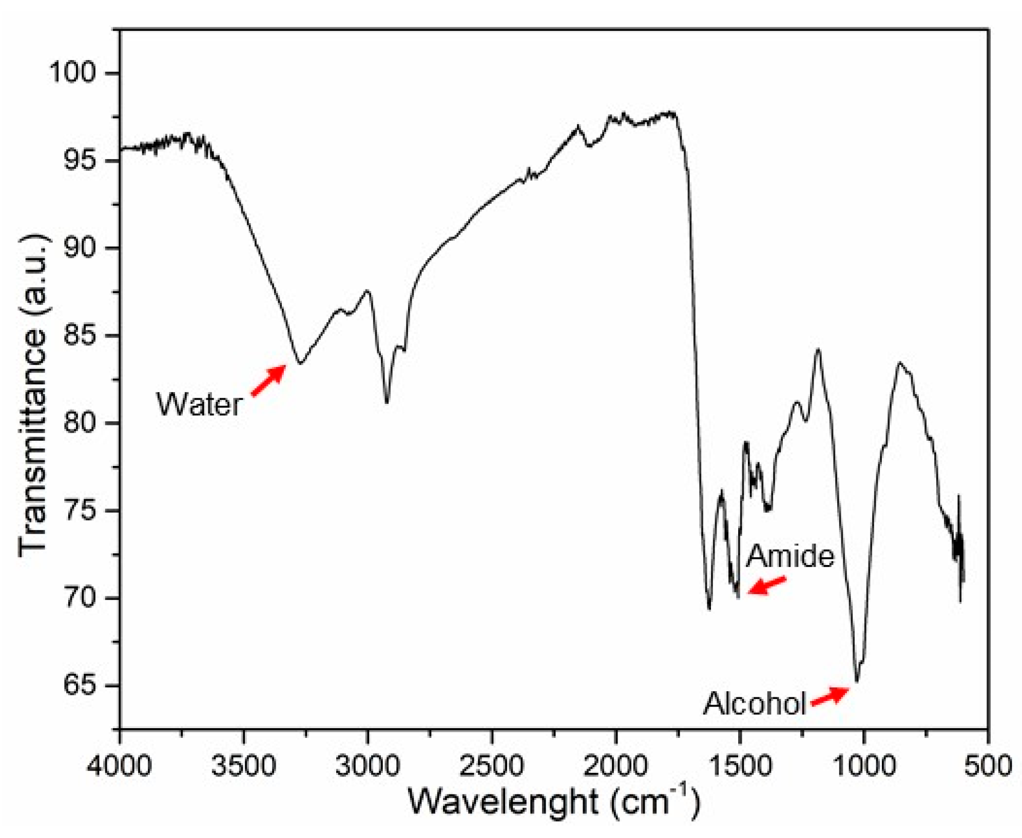 Suschem 03 00033 g002
