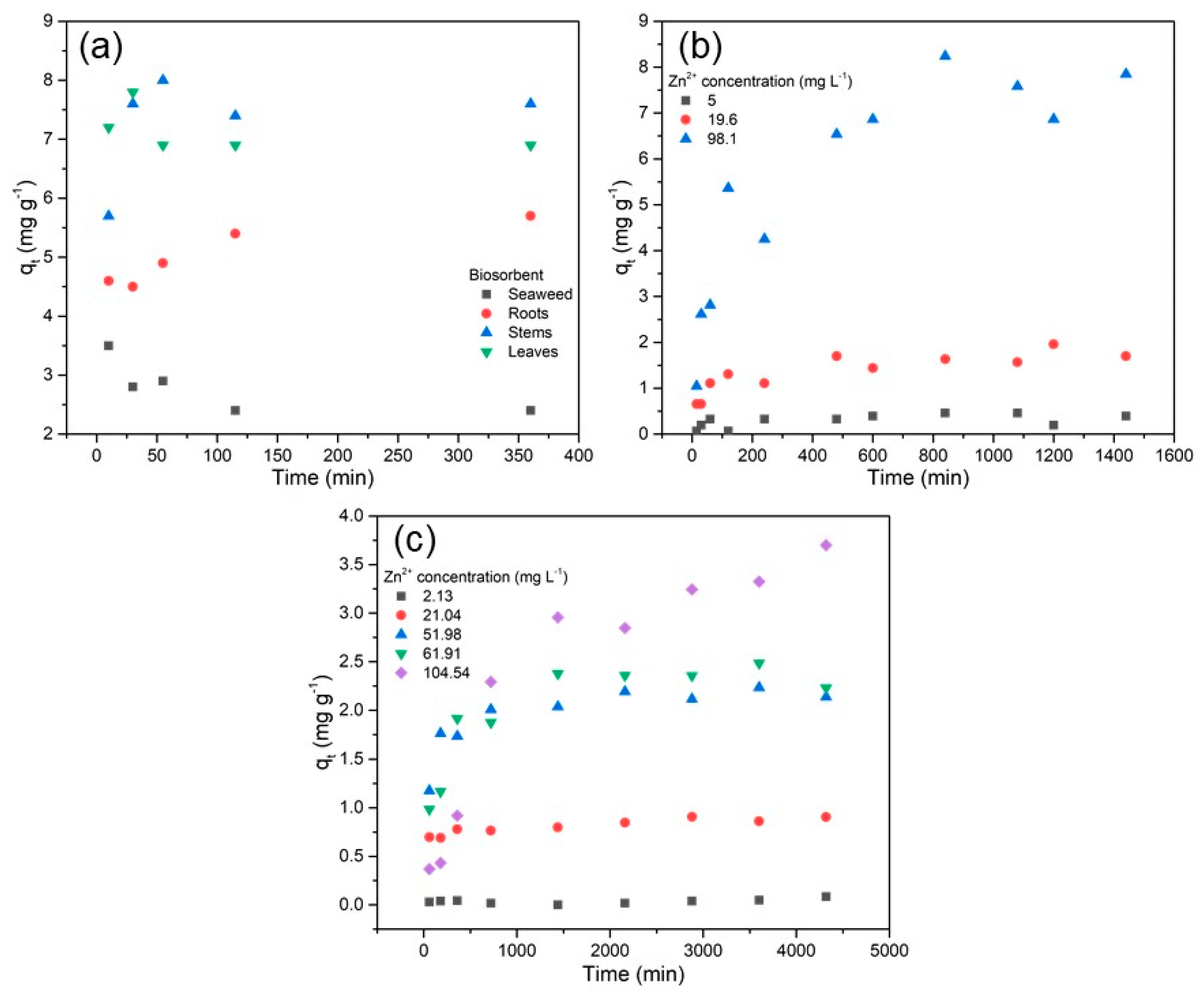 Suschem 03 00033 g003