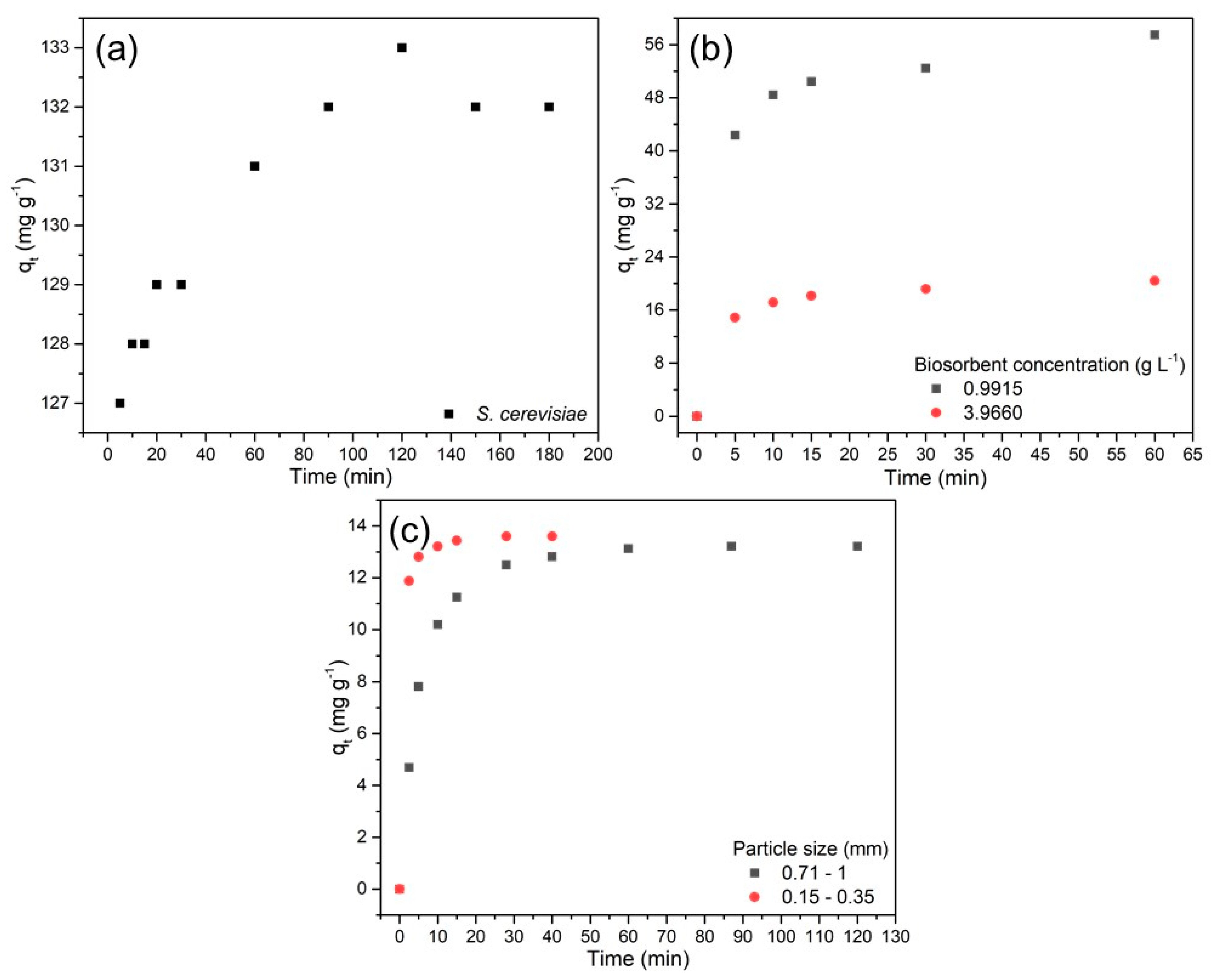 Suschem 03 00033 g004