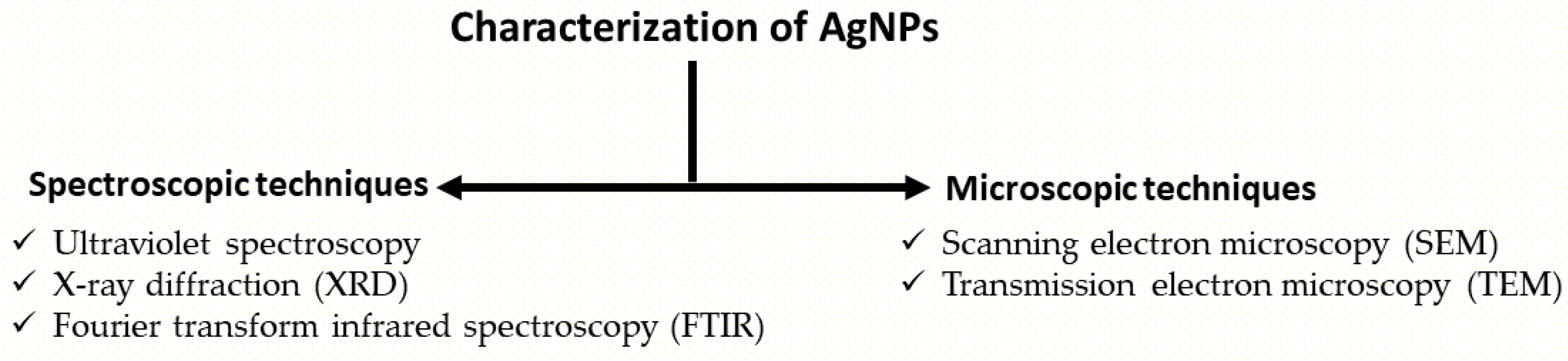 Suschem 04 00007 g003