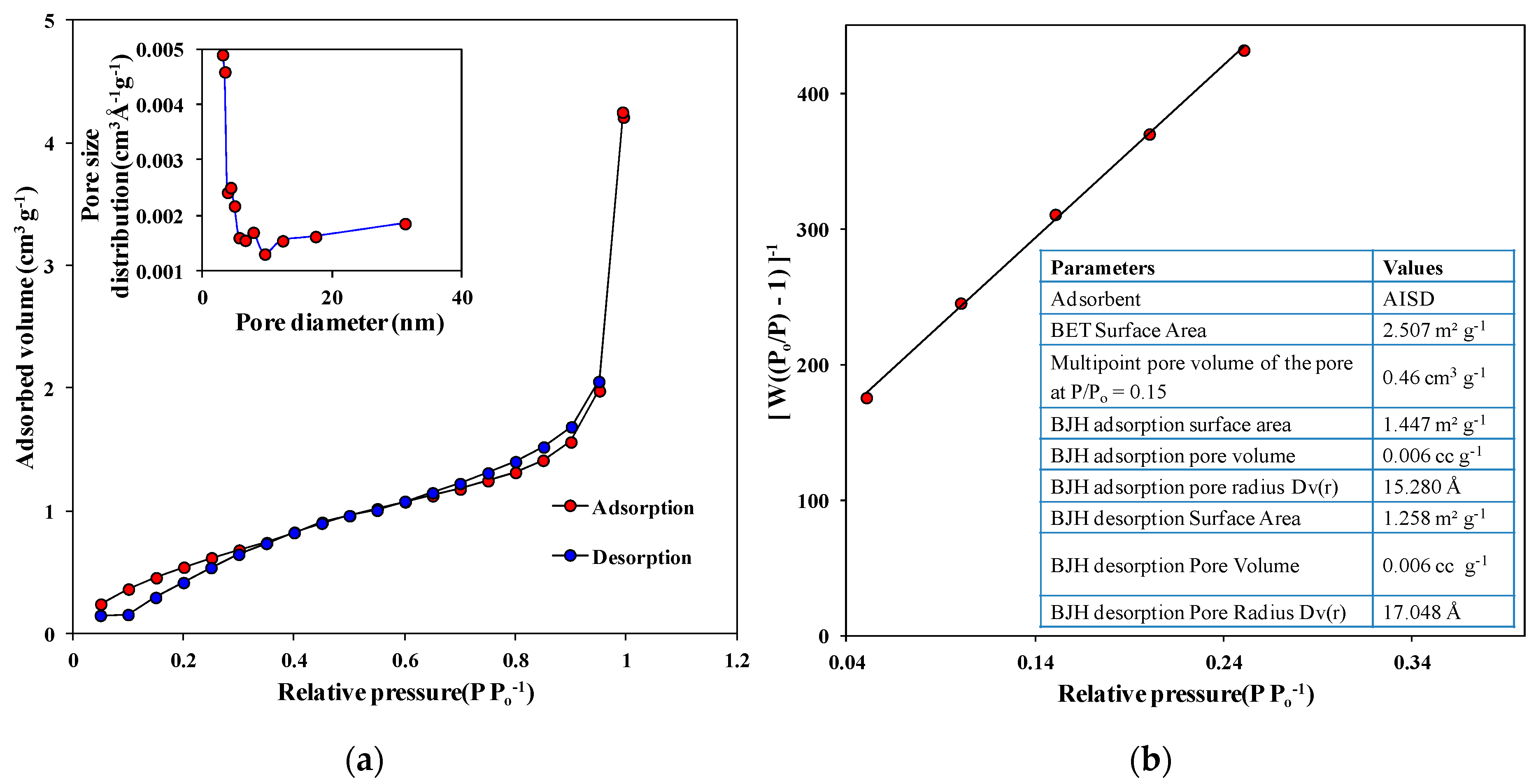 Suschem 04 00009 g003 Suschem 04 00009 g003