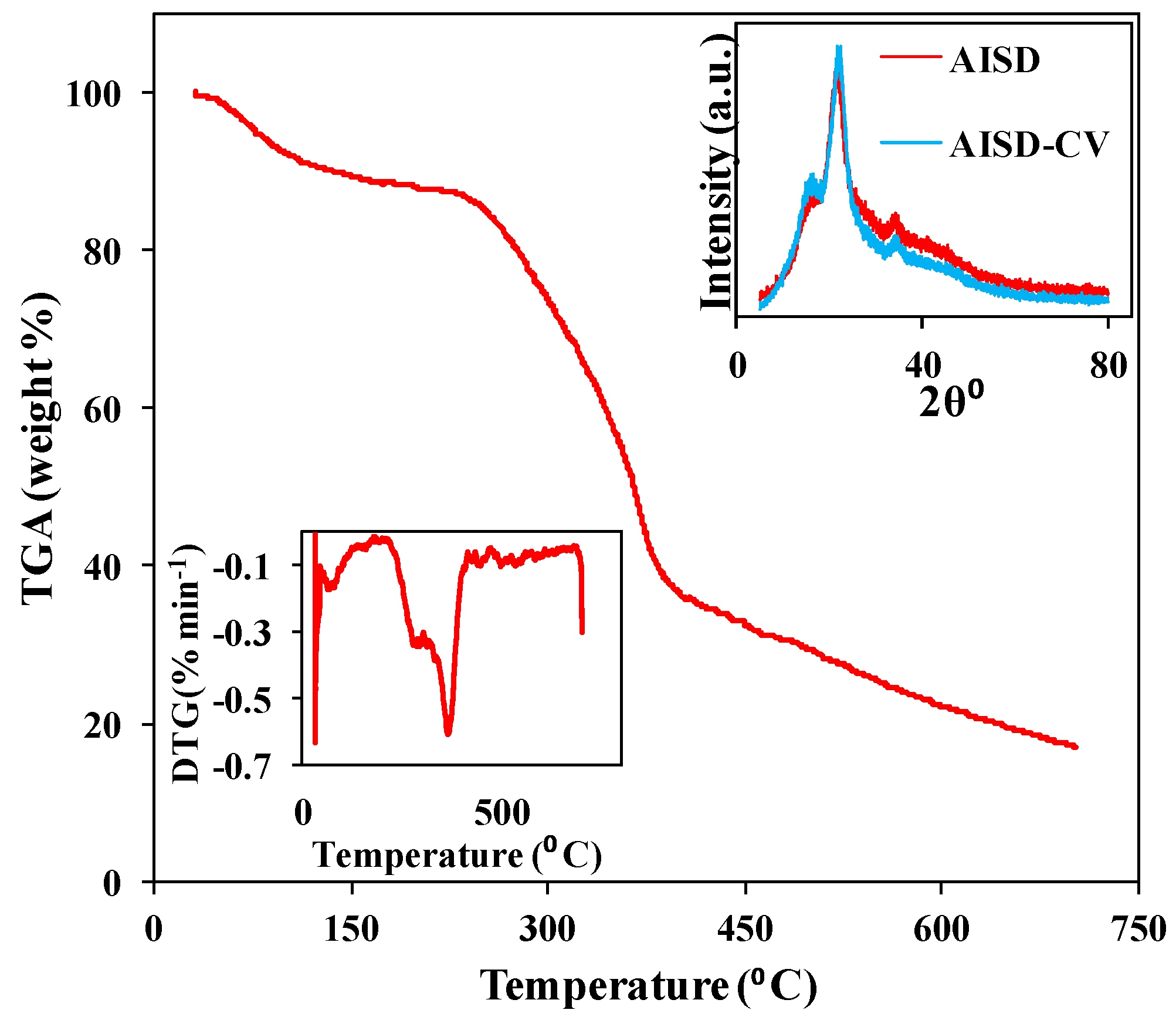 Suschem 04 00009 g004 Suschem 04 00009 g004