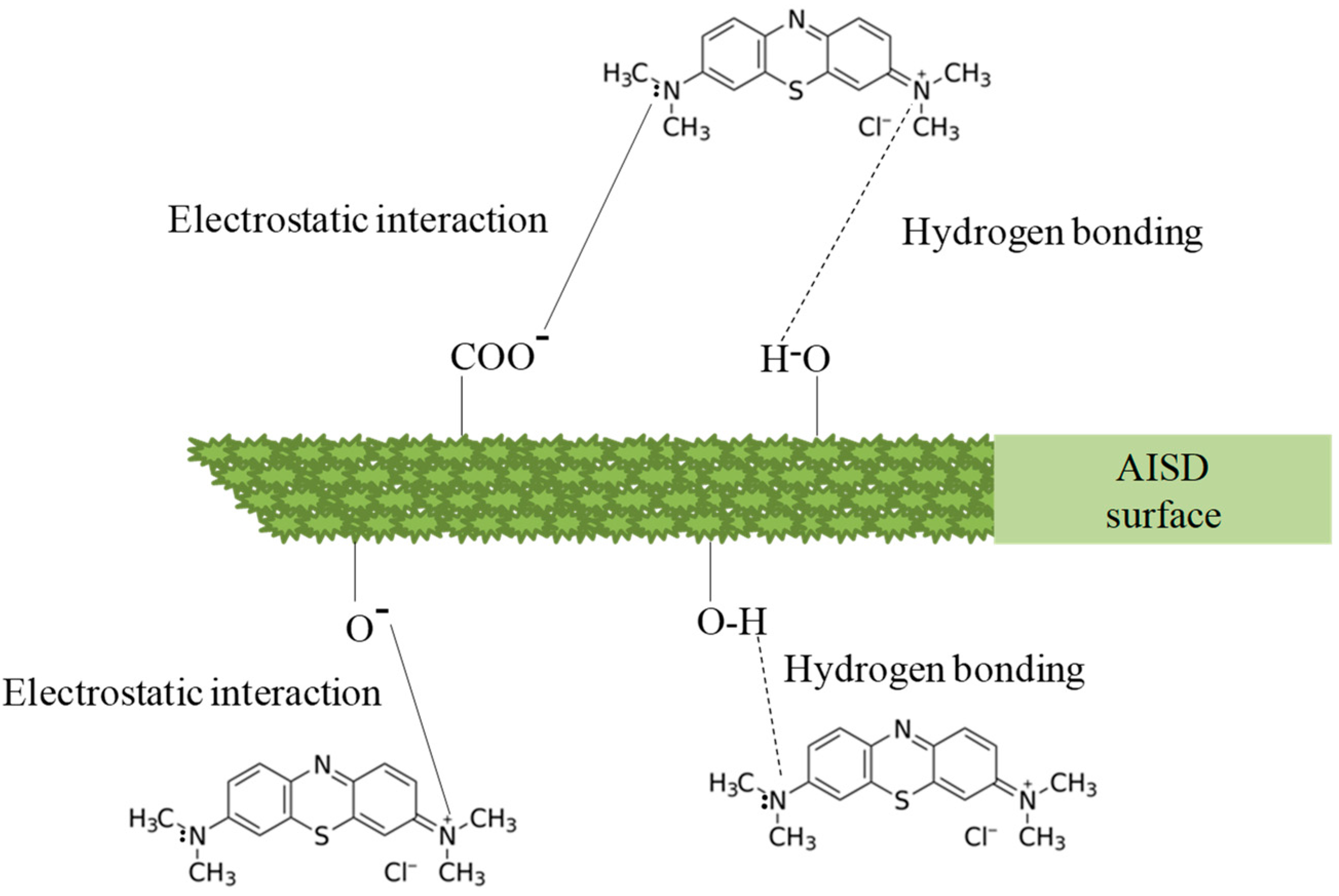 Suschem 04 00009 g008 Suschem 04 00009 g008