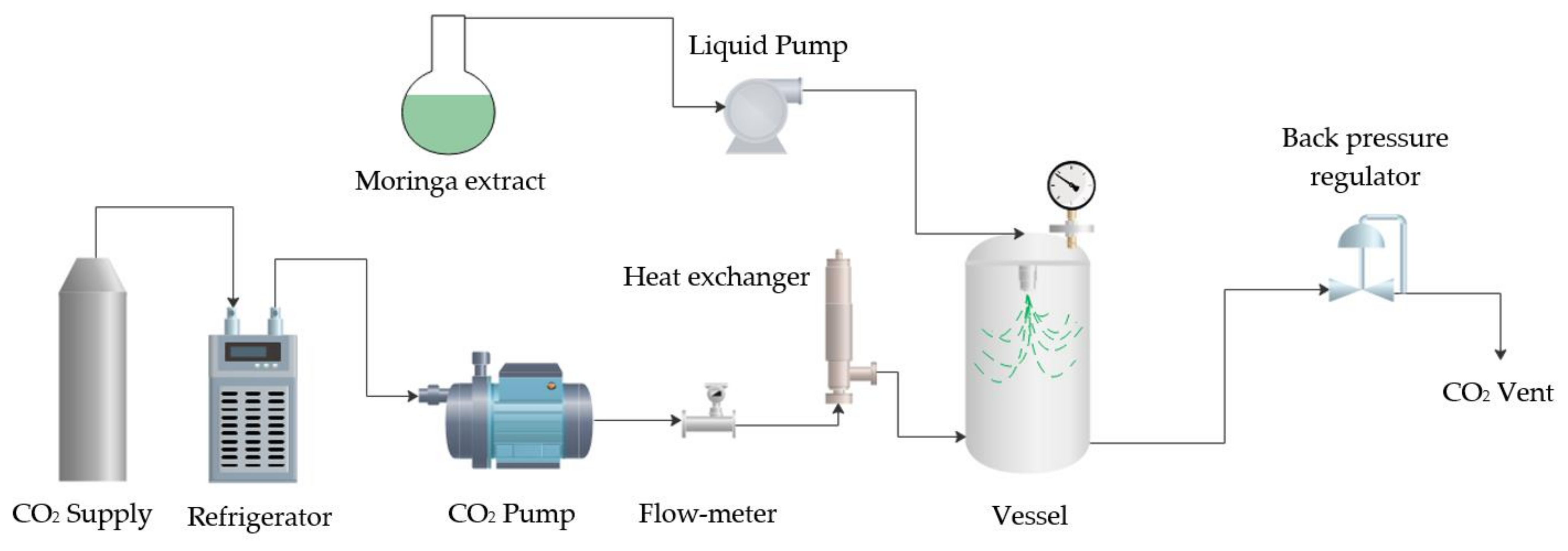 Suschem 04 00011 g001