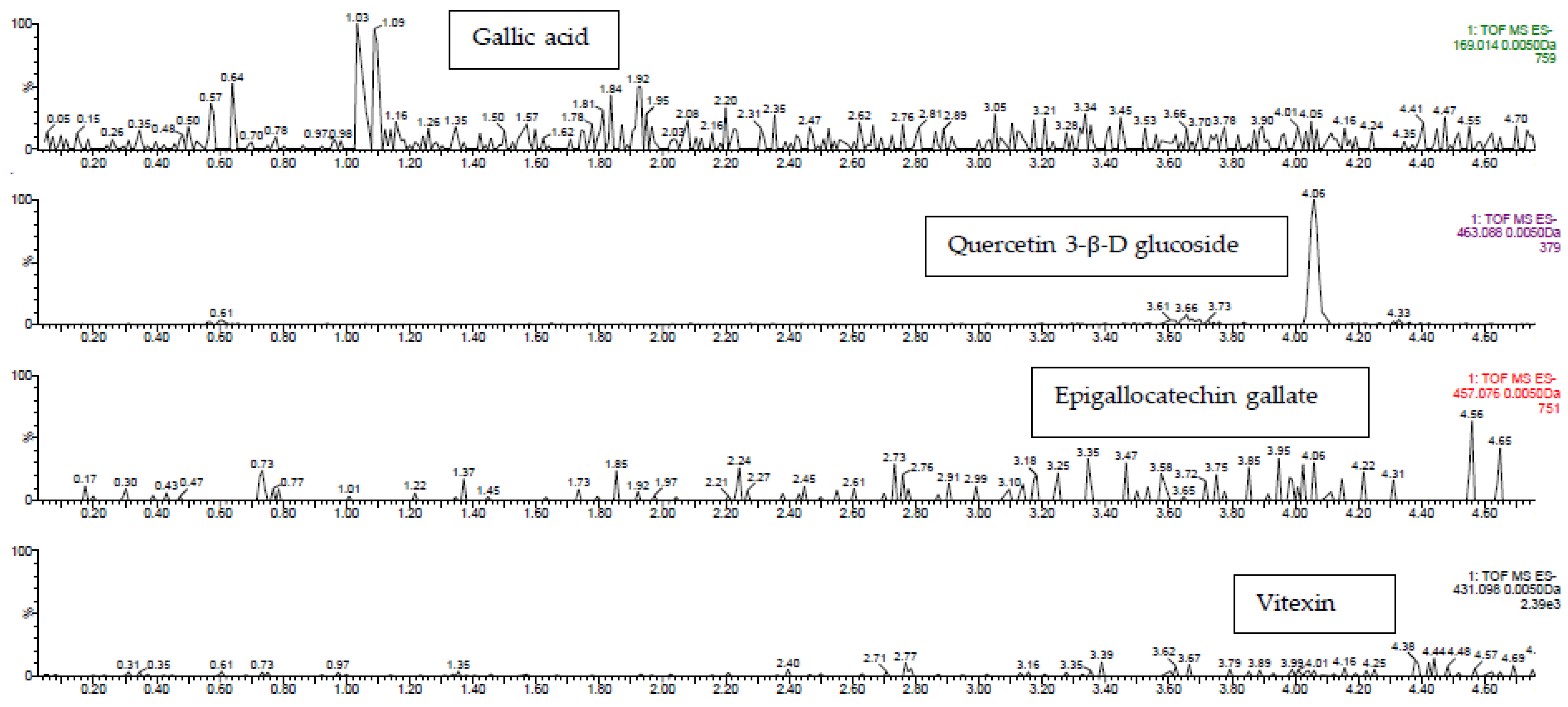 Suschem 04 00011 g003