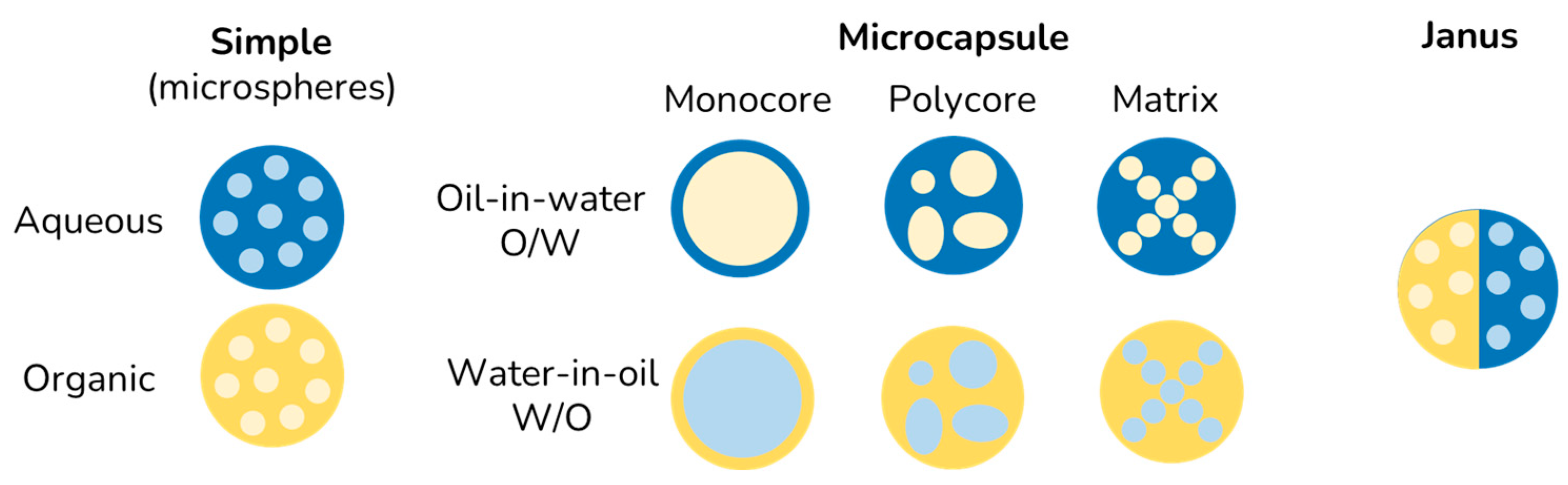 Suschem 04 00013 g001