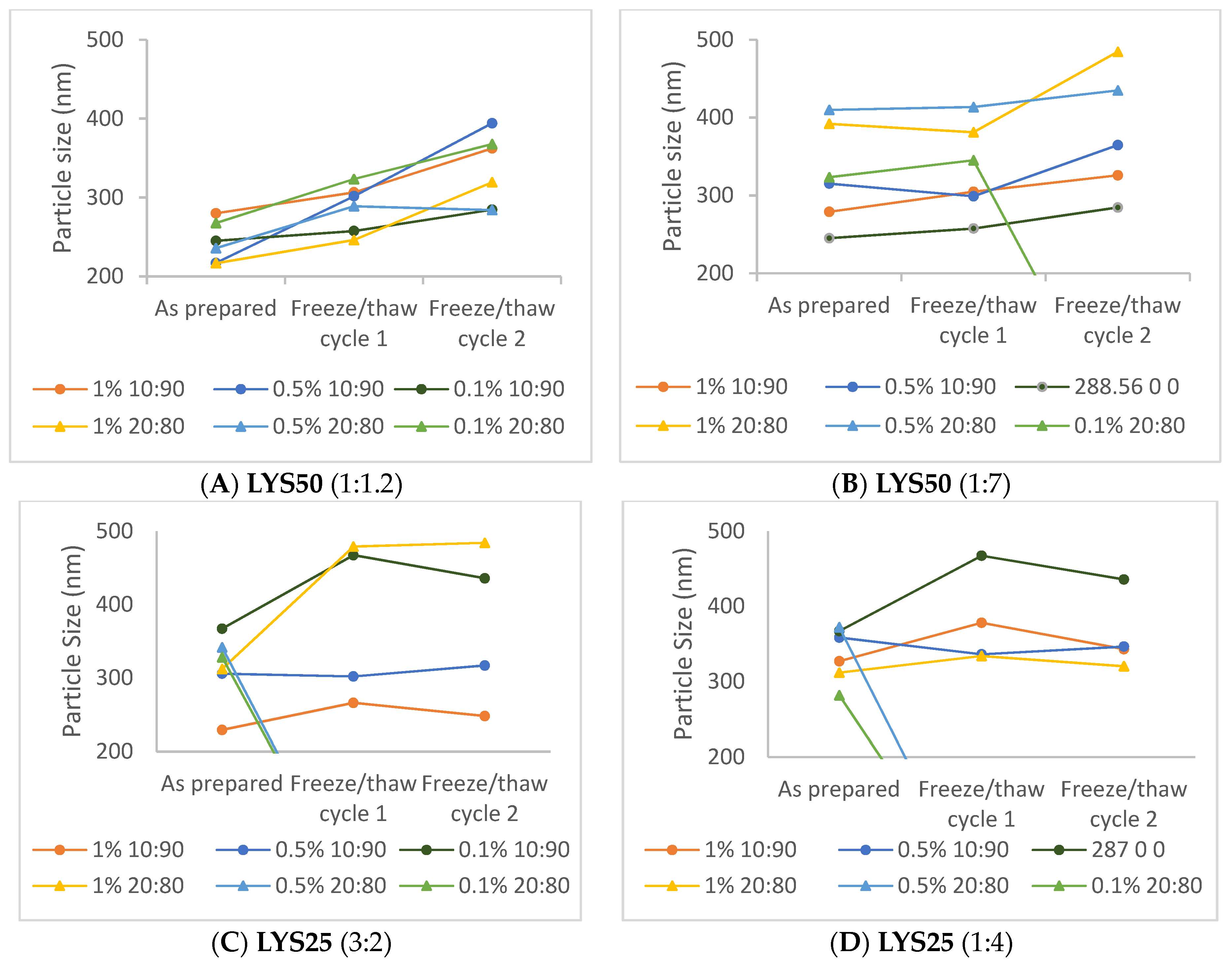 Suschem 04 00015 g003