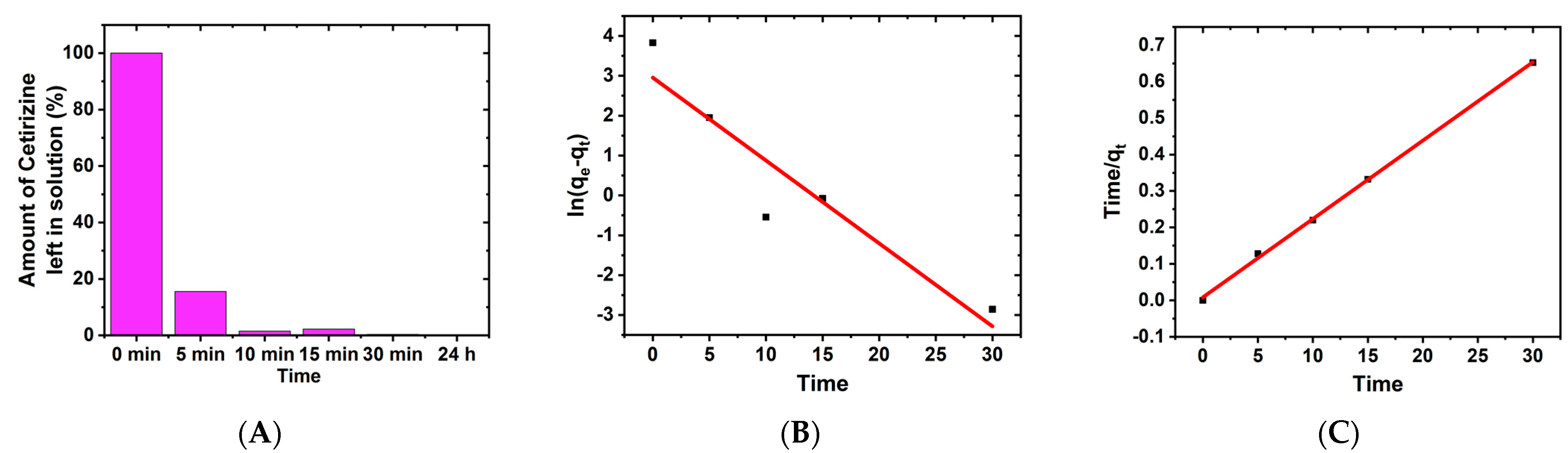 Suschem 04 00016 g003 Suschem 04 00016 g003