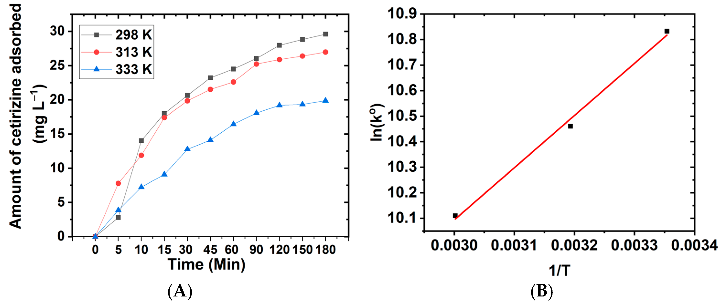 Suschem 04 00016 g006 Suschem 04 00016 g006