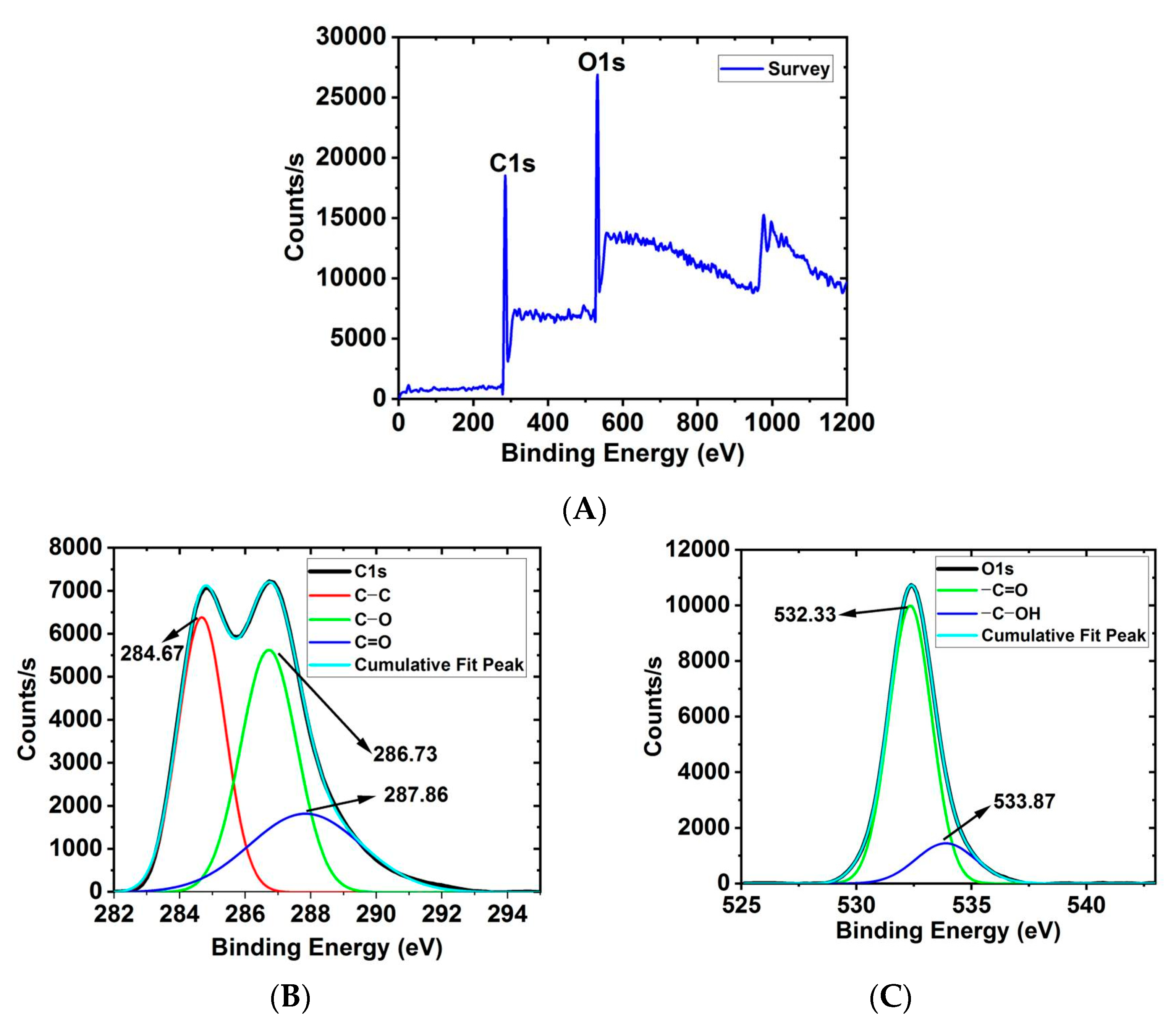 Suschem 04 00016 g008 Suschem 04 00016 g008
