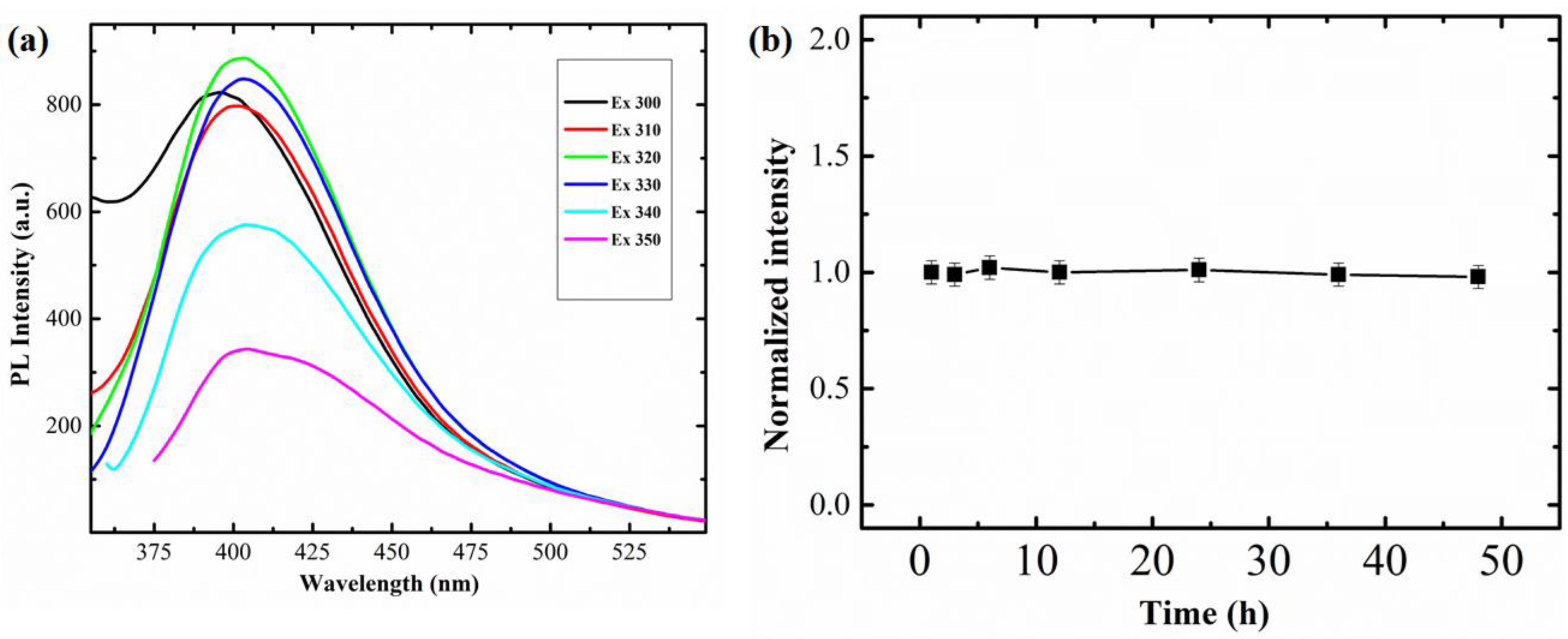 Suschem 04 00017 g003
