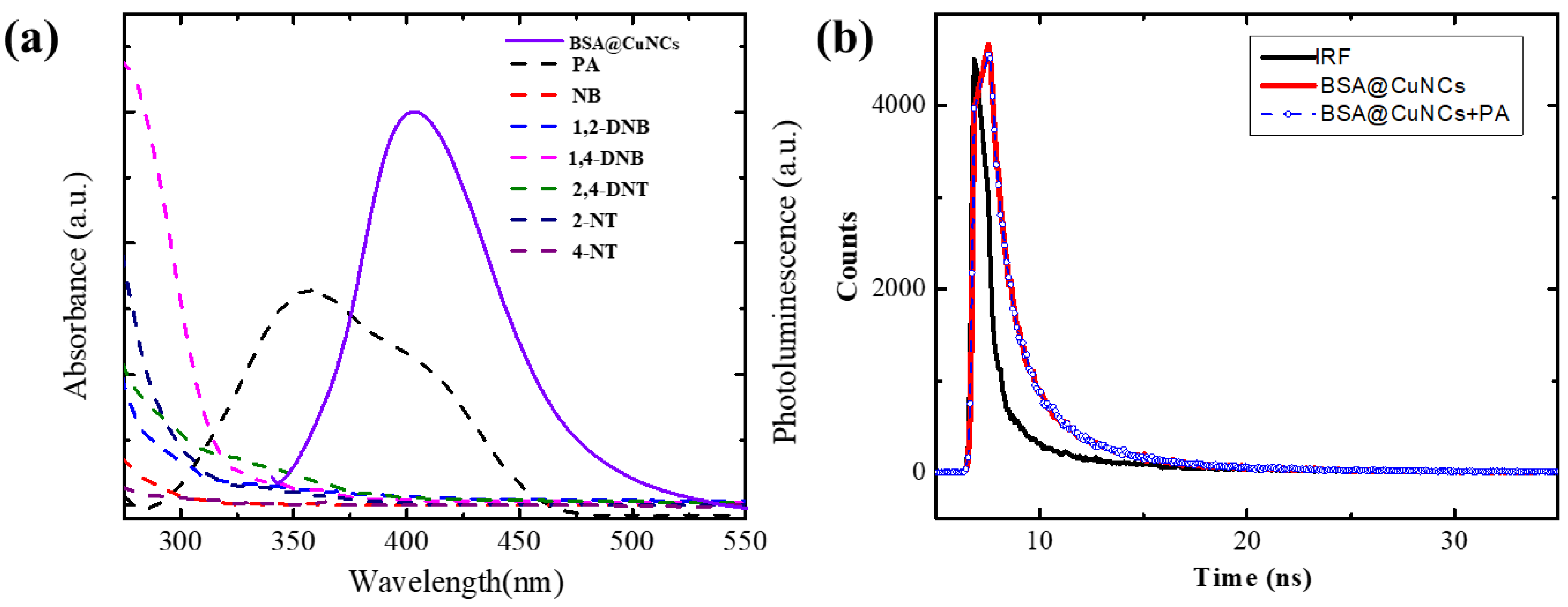 Suschem 04 00017 g006