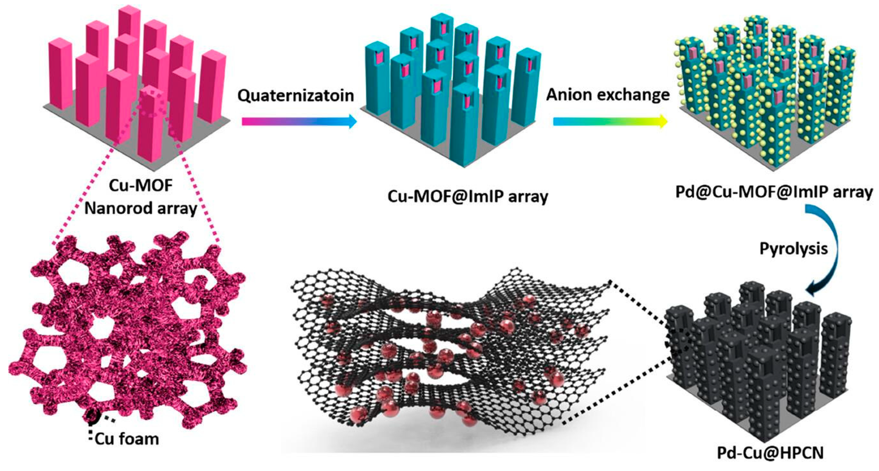 Suschem 04 00019 g002