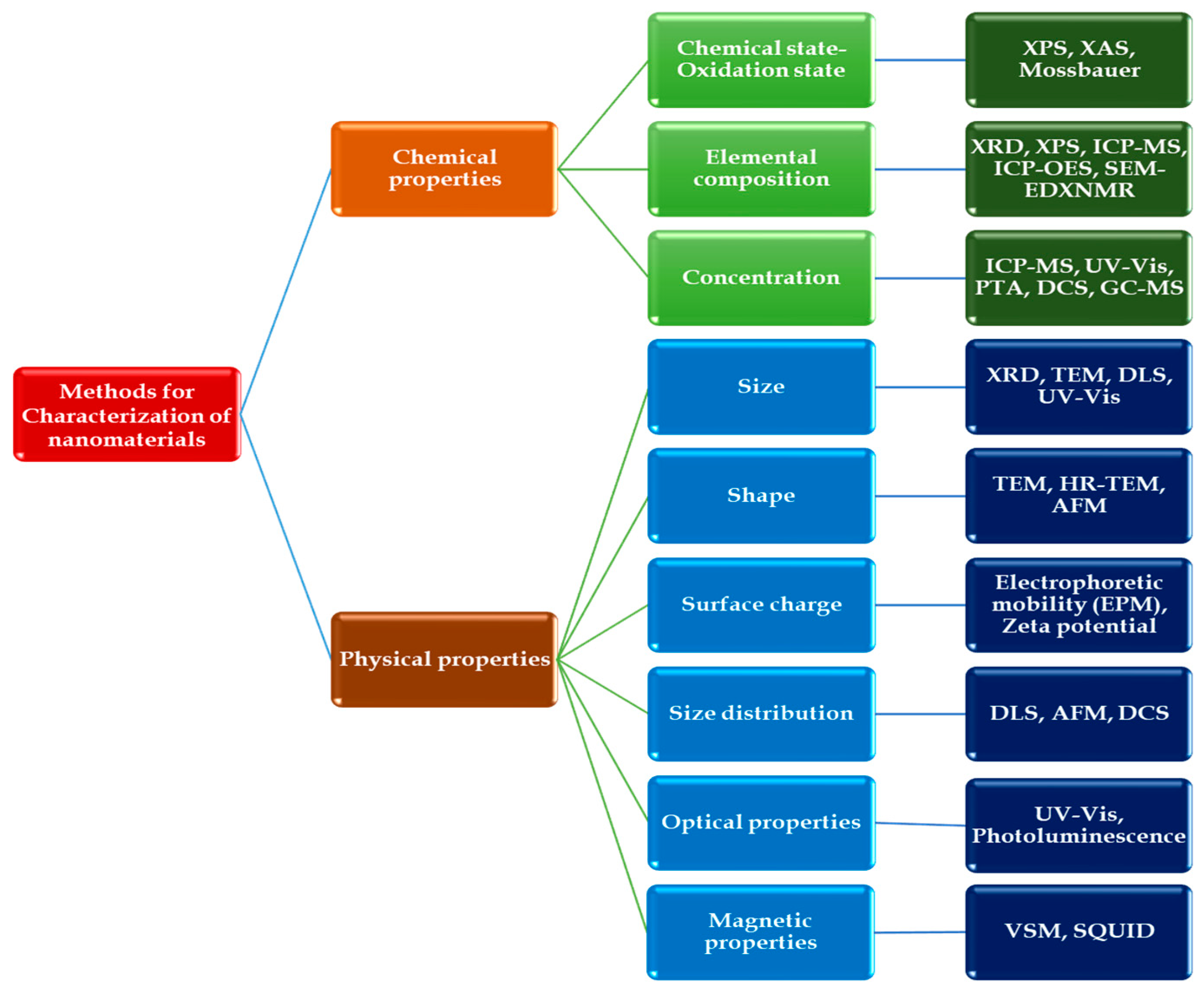 Suschem 04 00019 g003