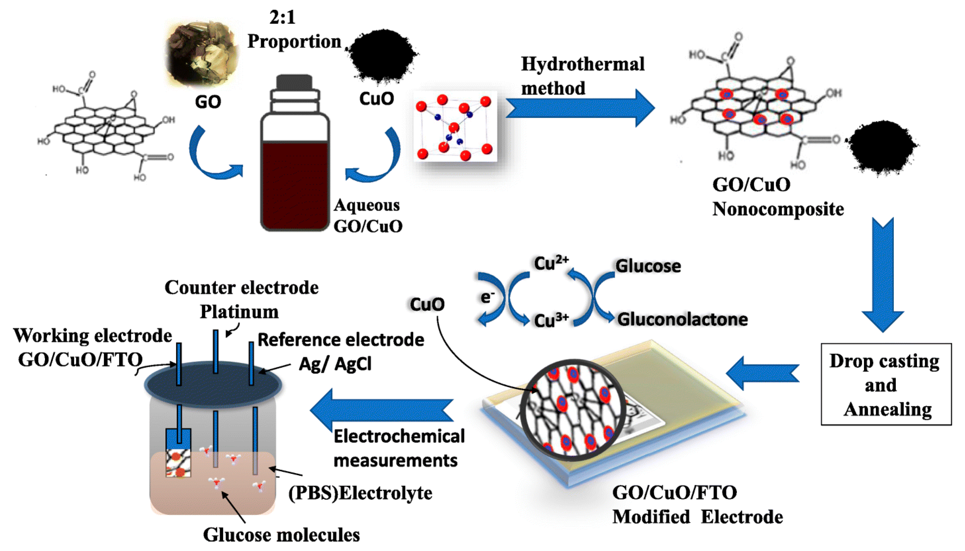 Suschem 04 00019 g004