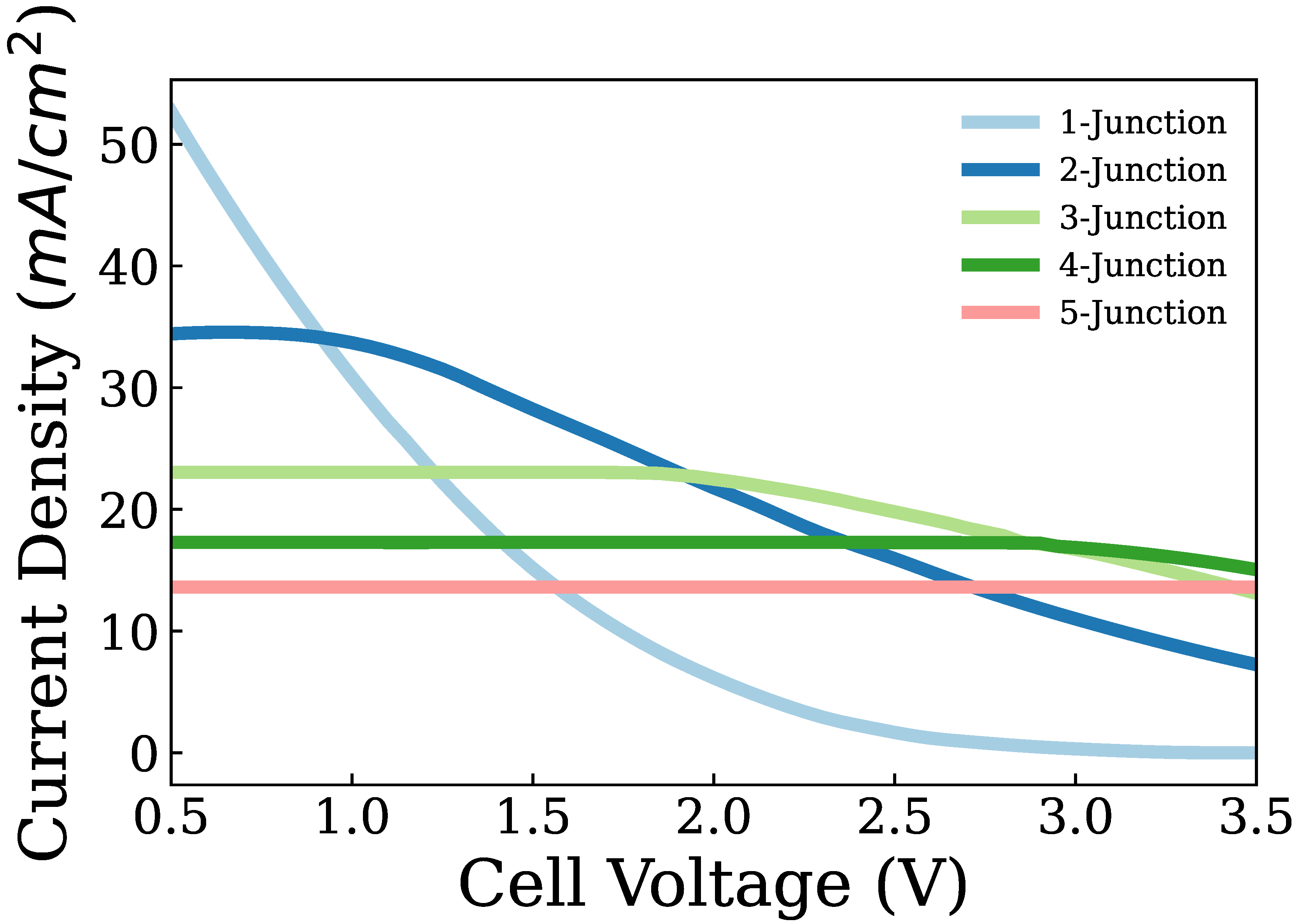 Suschem 05 00002 g002