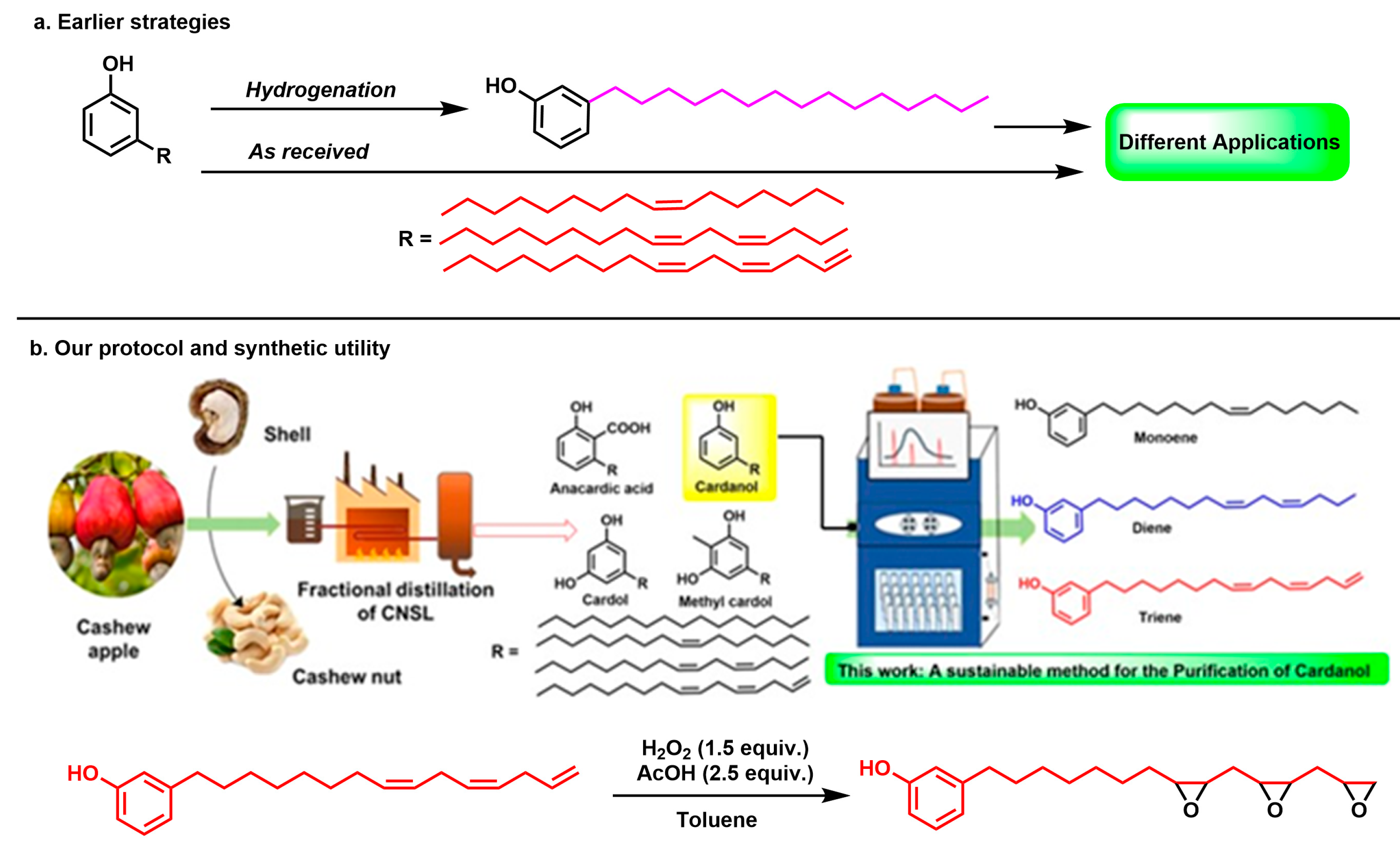Suschem 05 00006 g001