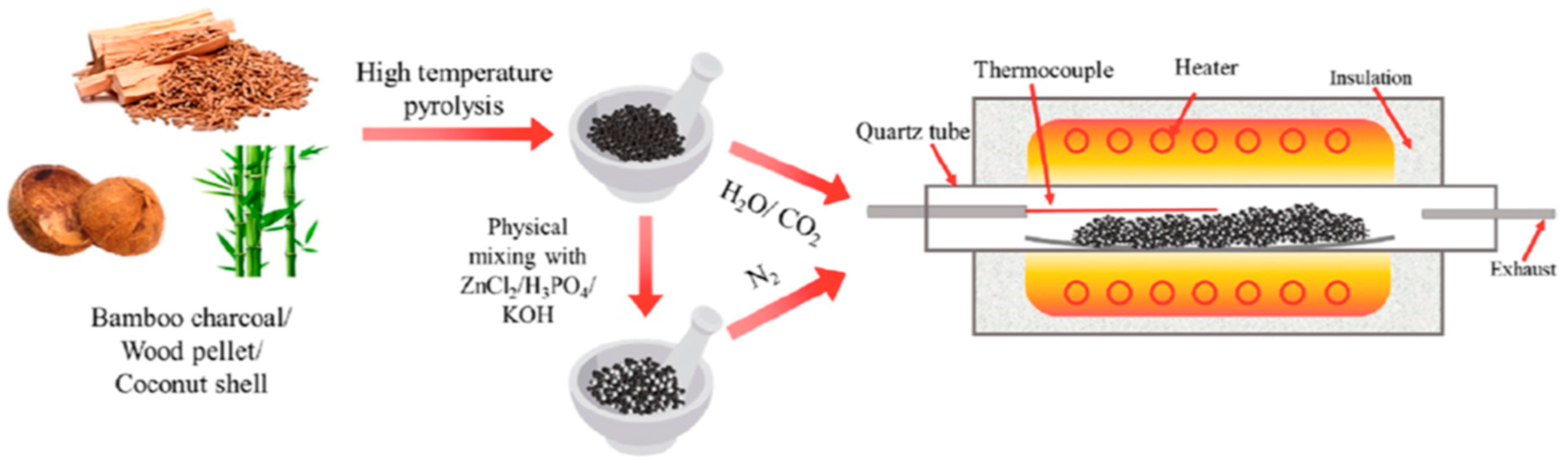 Suschem 05 00007 g002