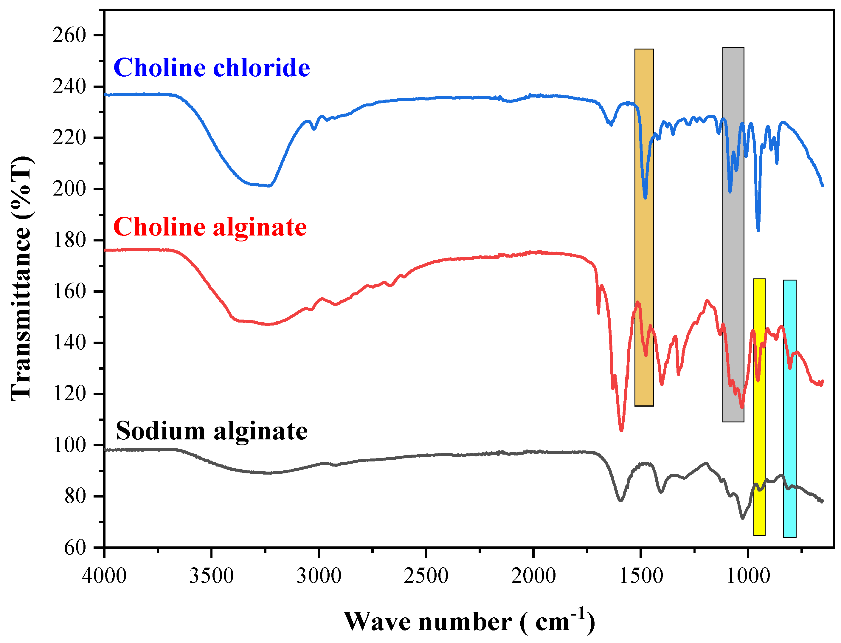 Suschem 05 00009 g005