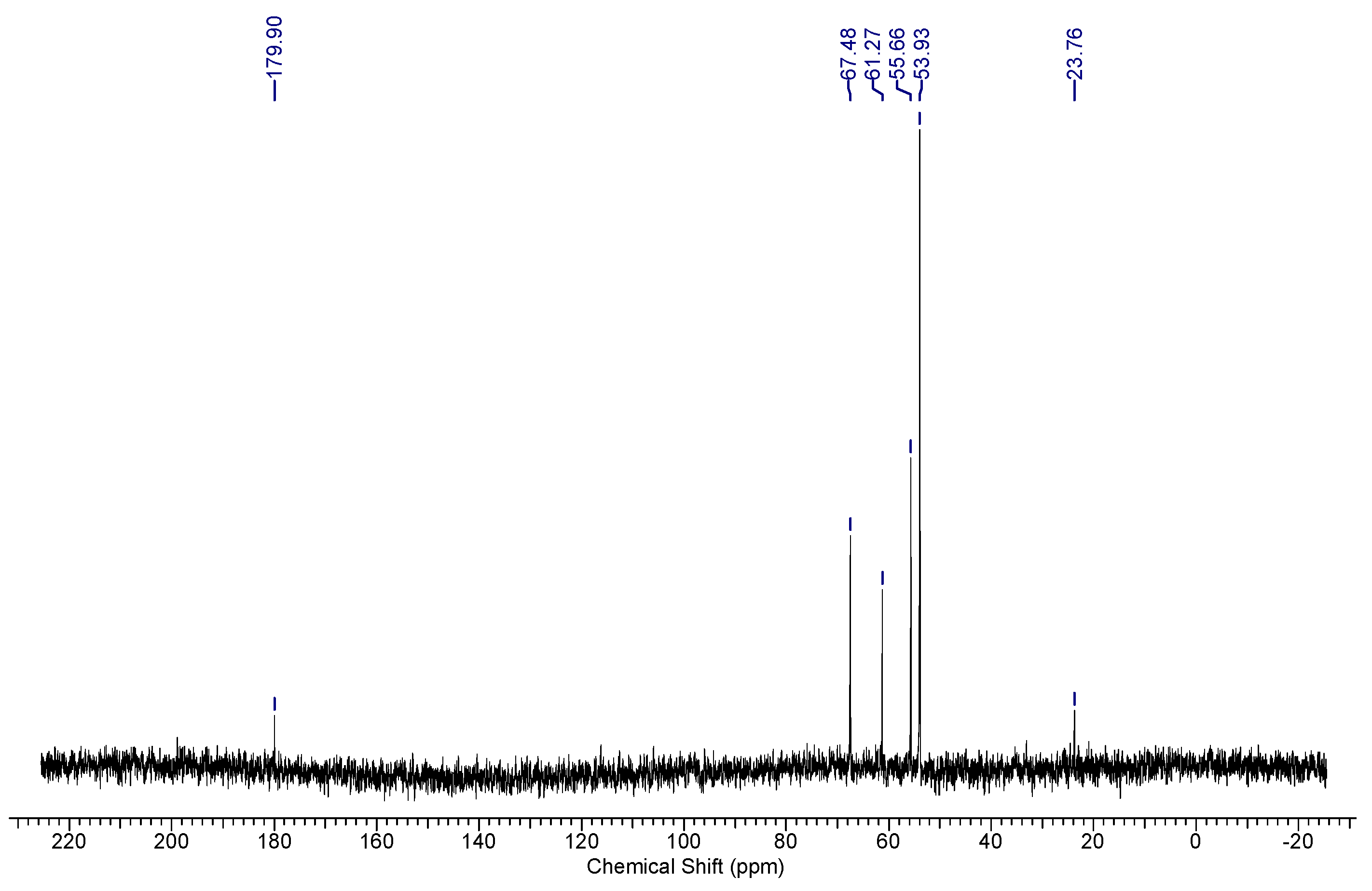 Suschem 05 00009 g007