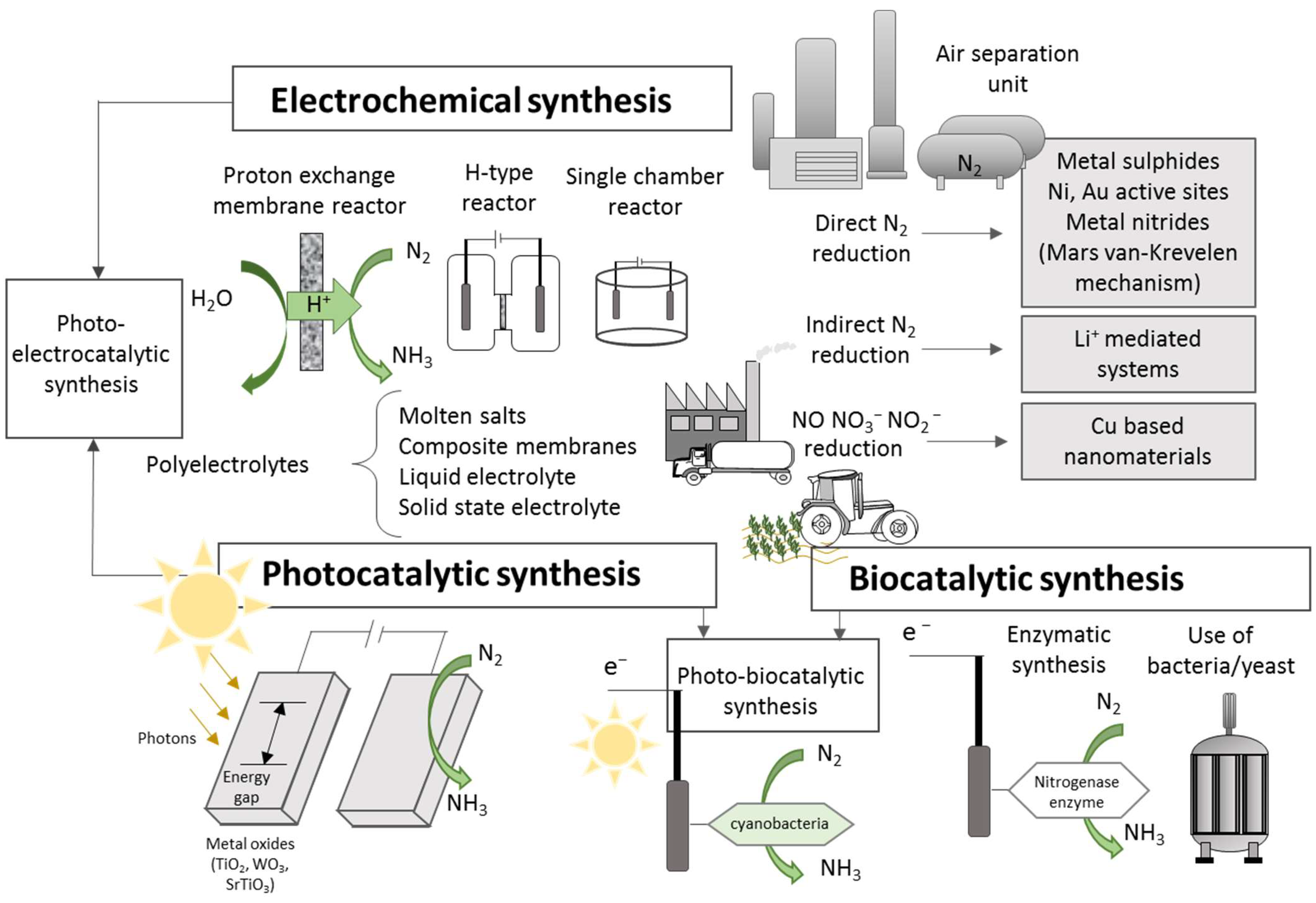Suschem 05 00012 g003