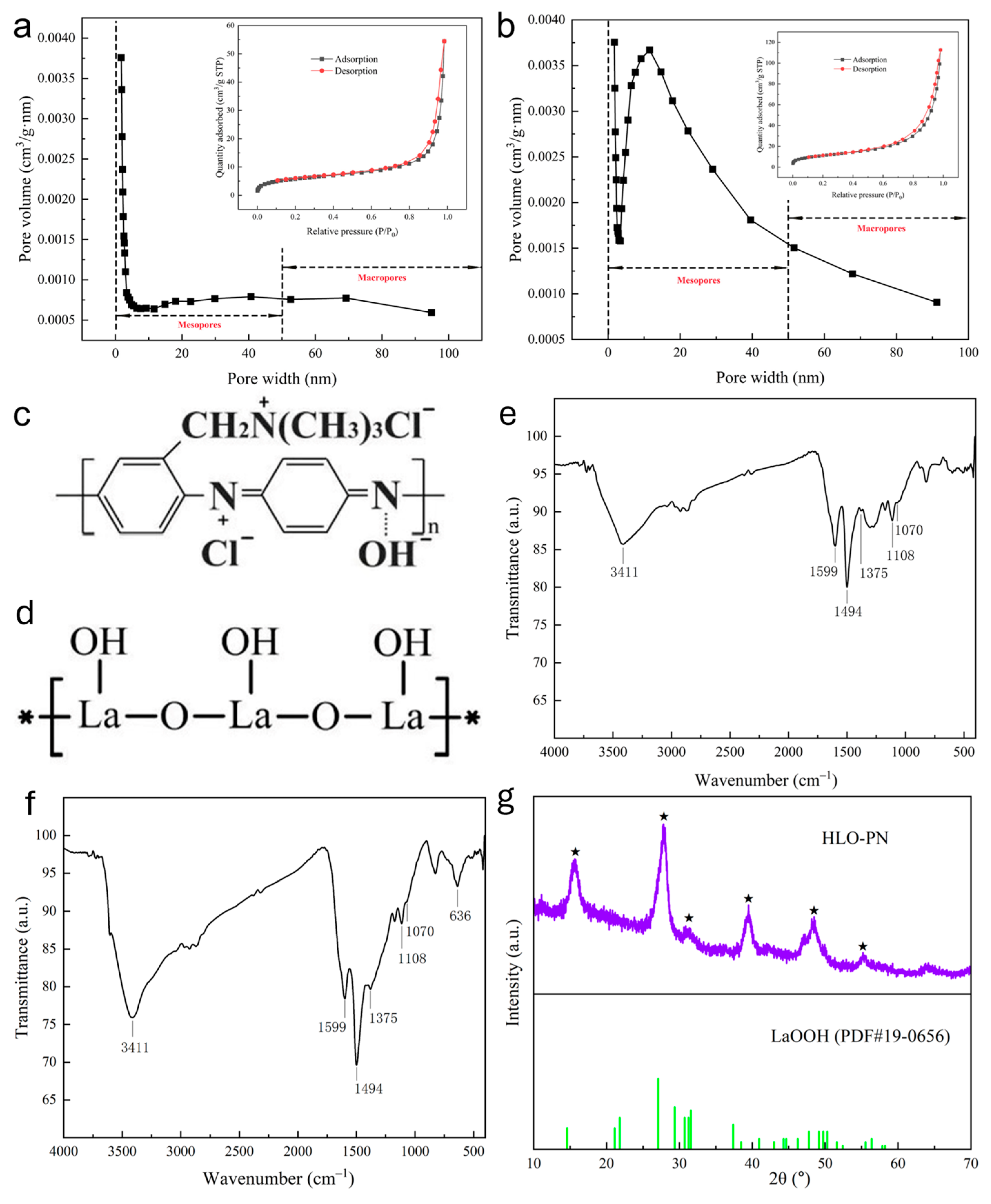 Suschem 05 00017 g002