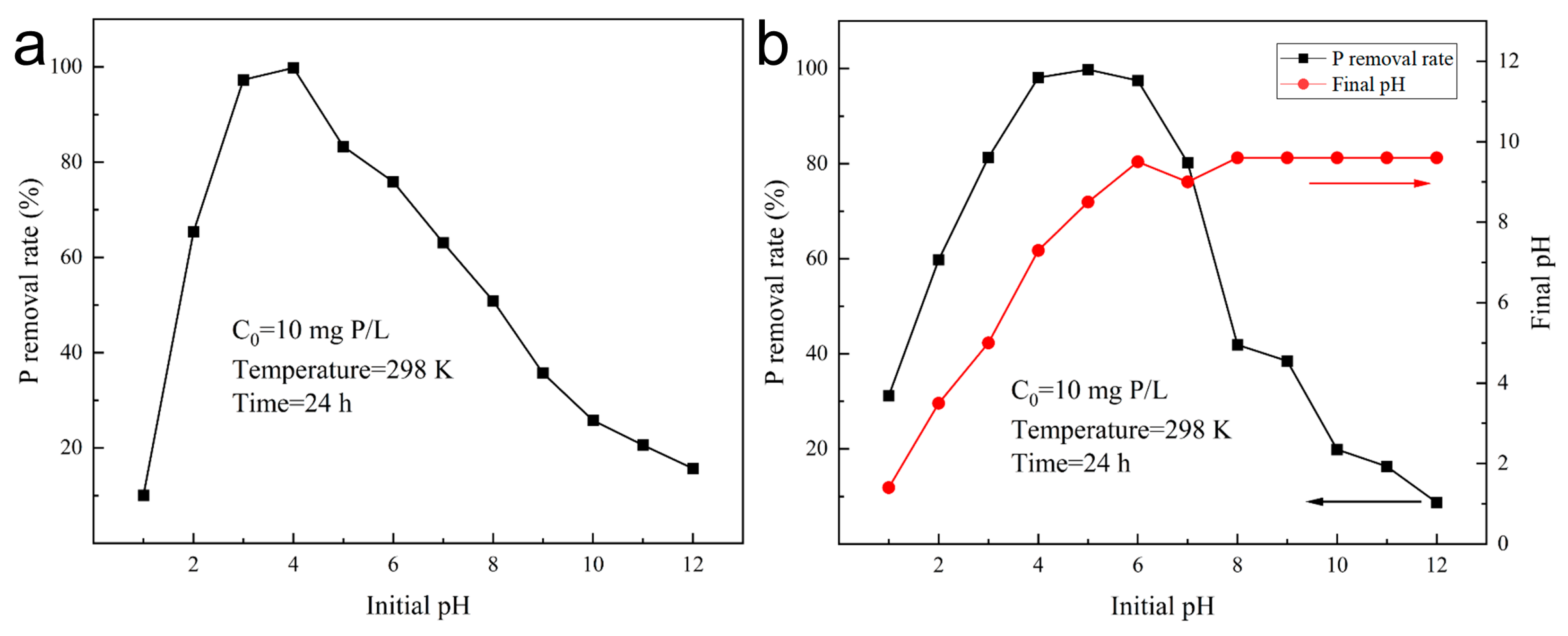 Suschem 05 00017 g003