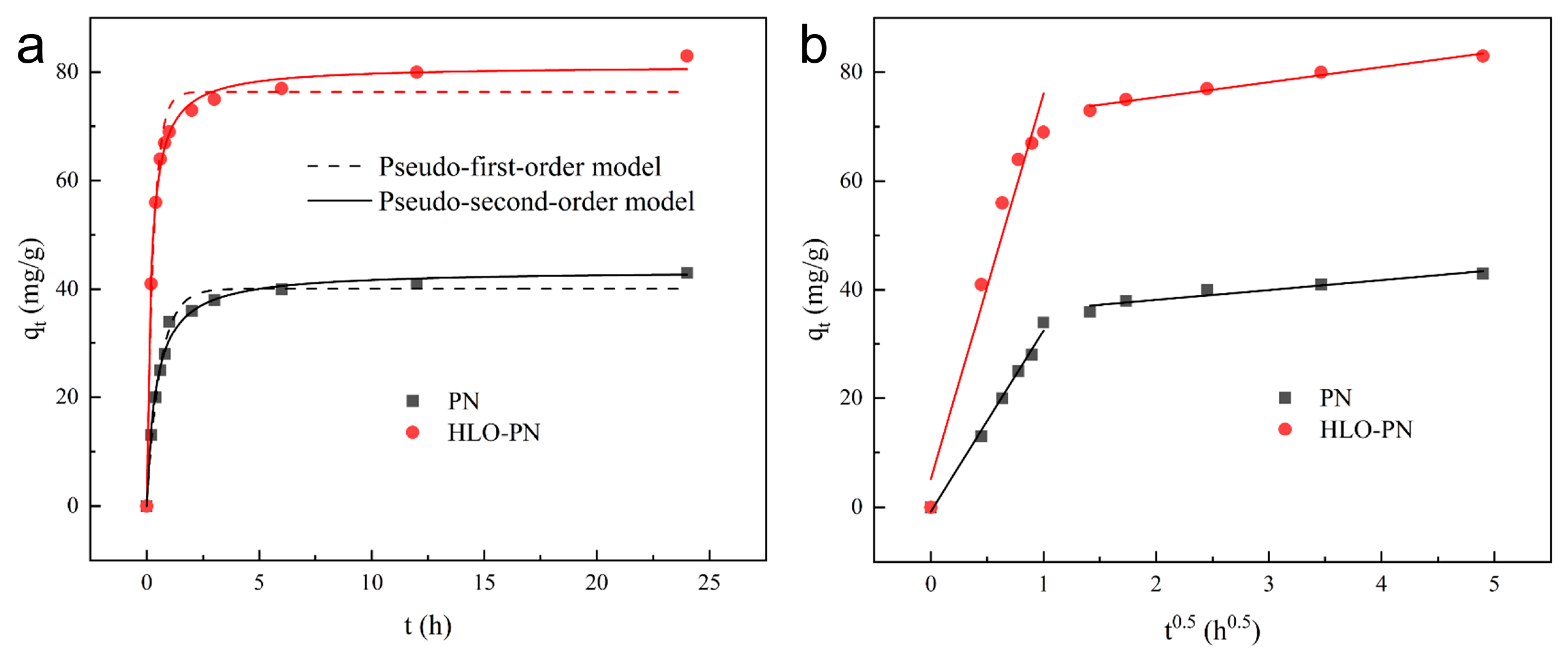 Suschem 05 00017 g004