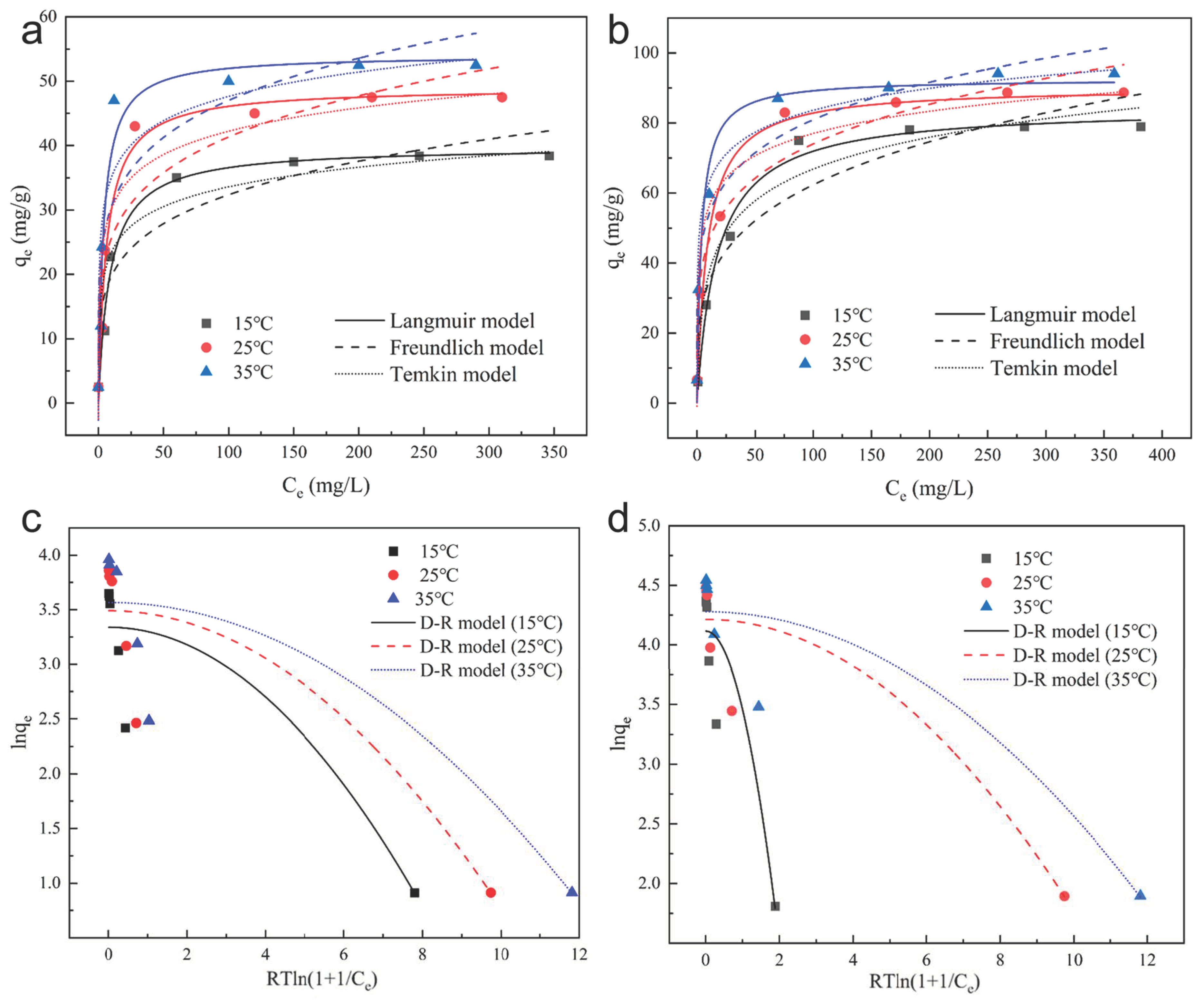 Suschem 05 00017 g005