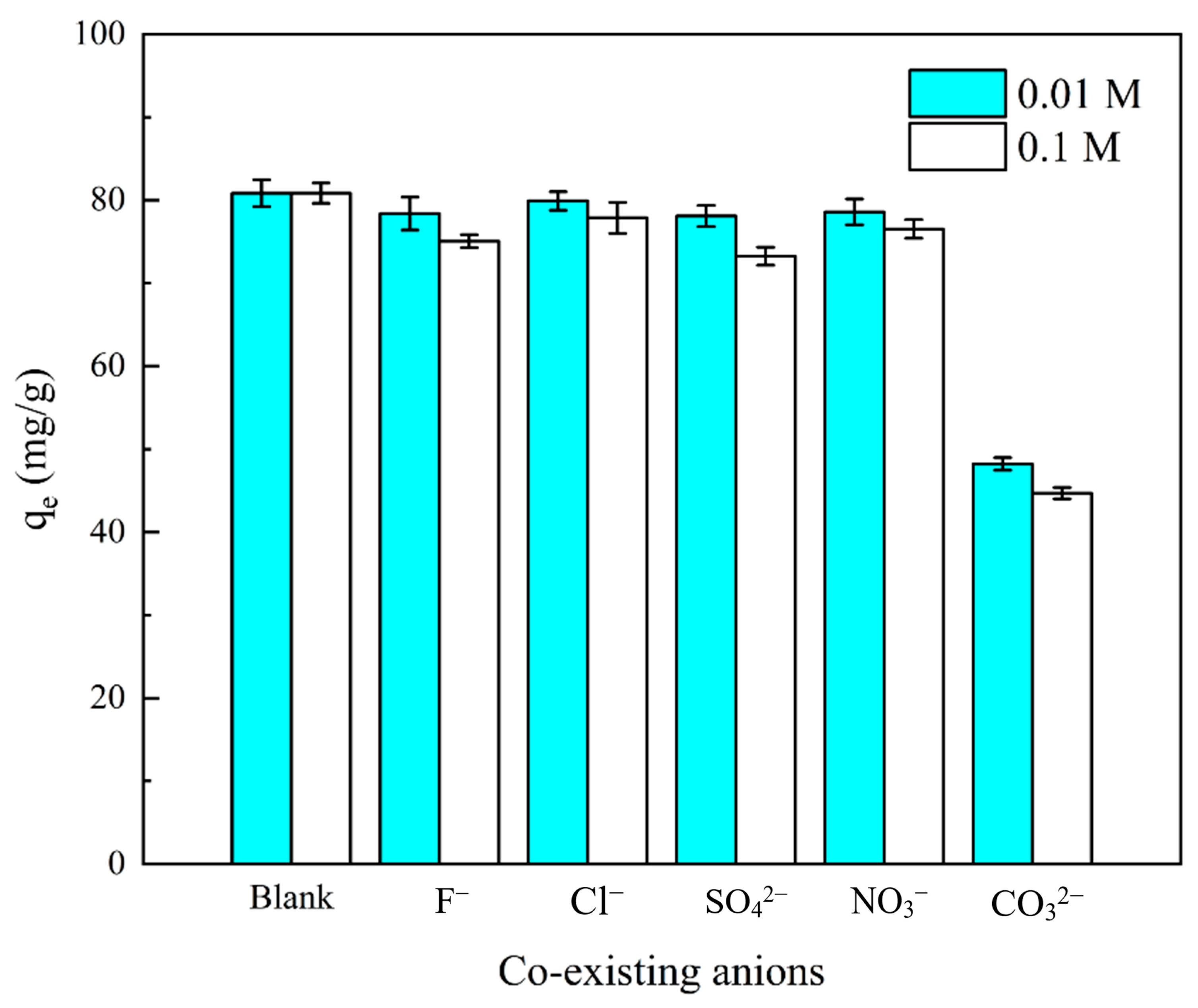 Suschem 05 00017 g006