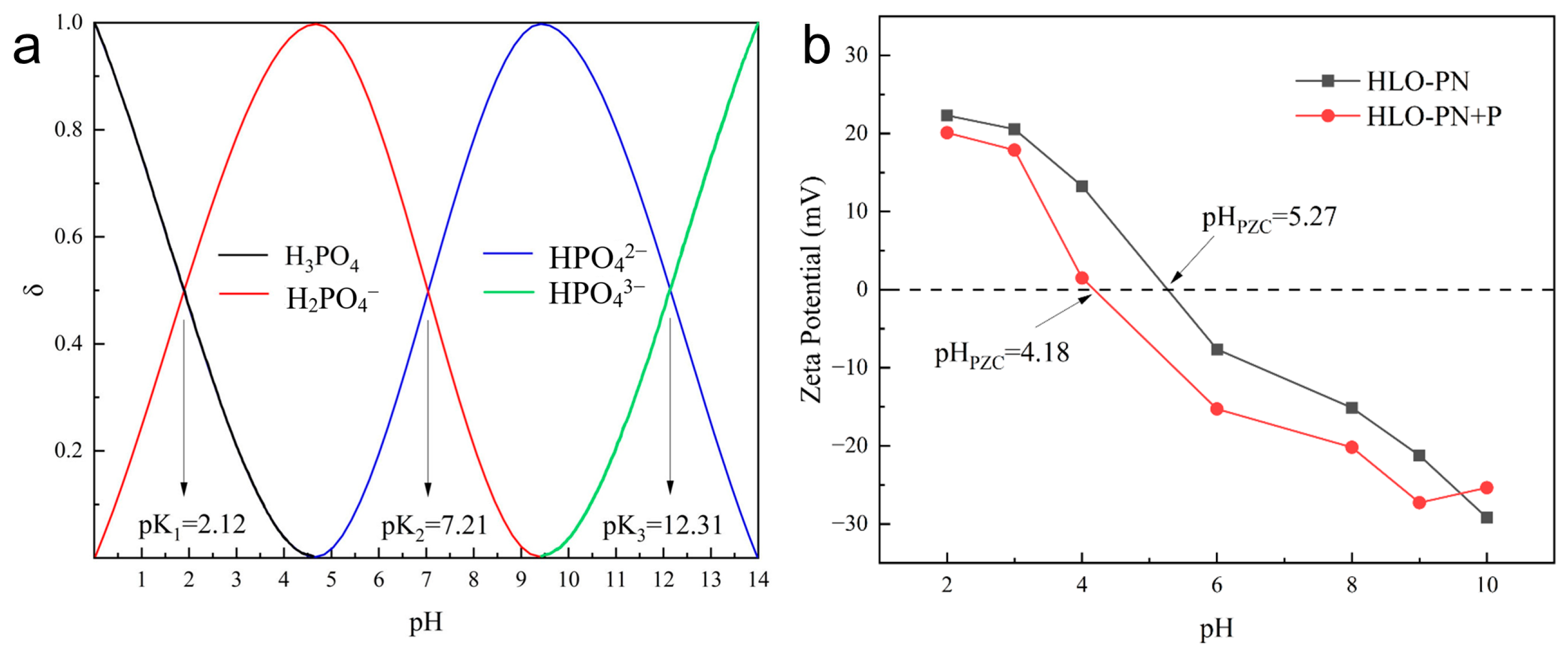 Suschem 05 00017 g007