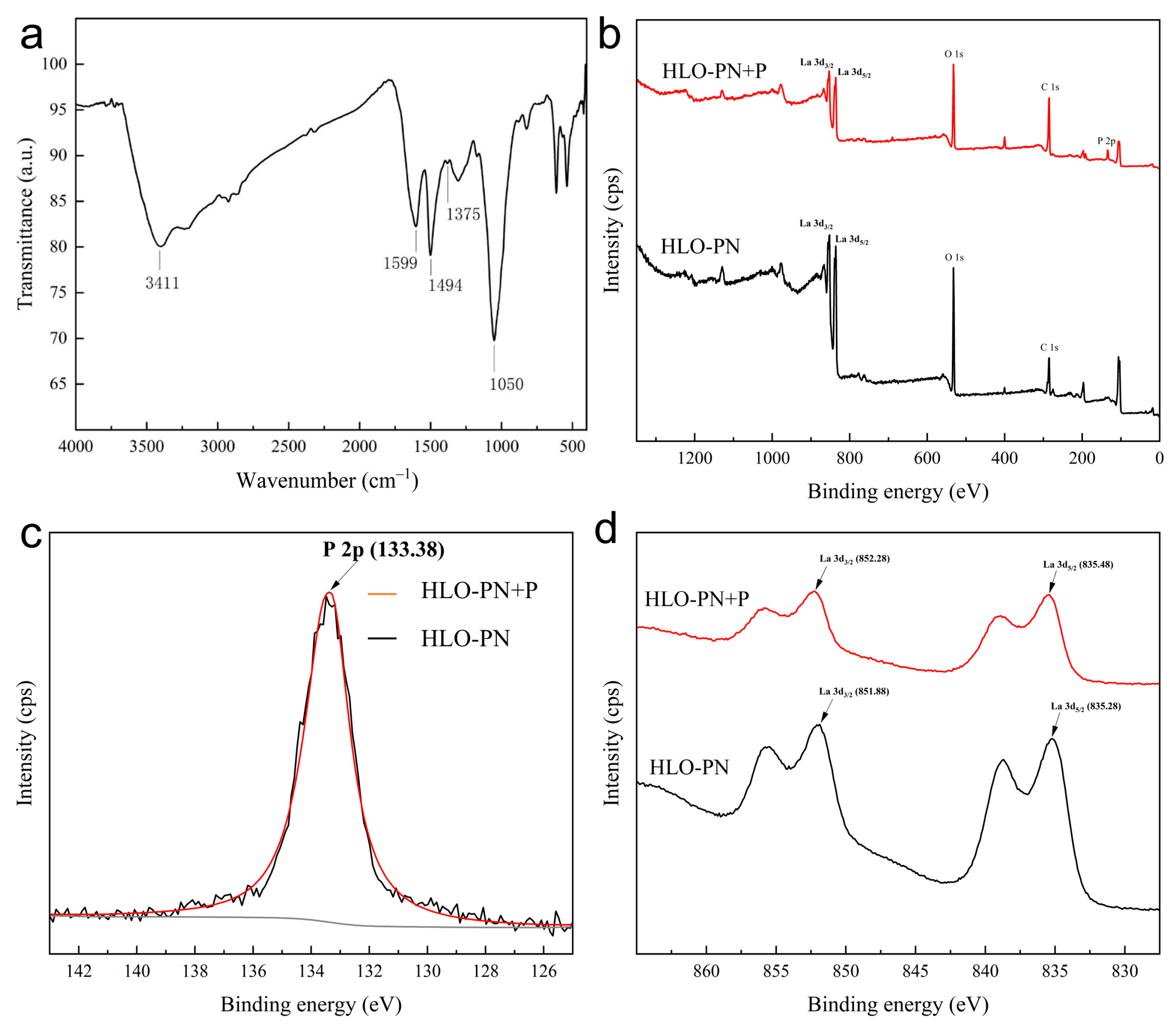 Suschem 05 00017 g008