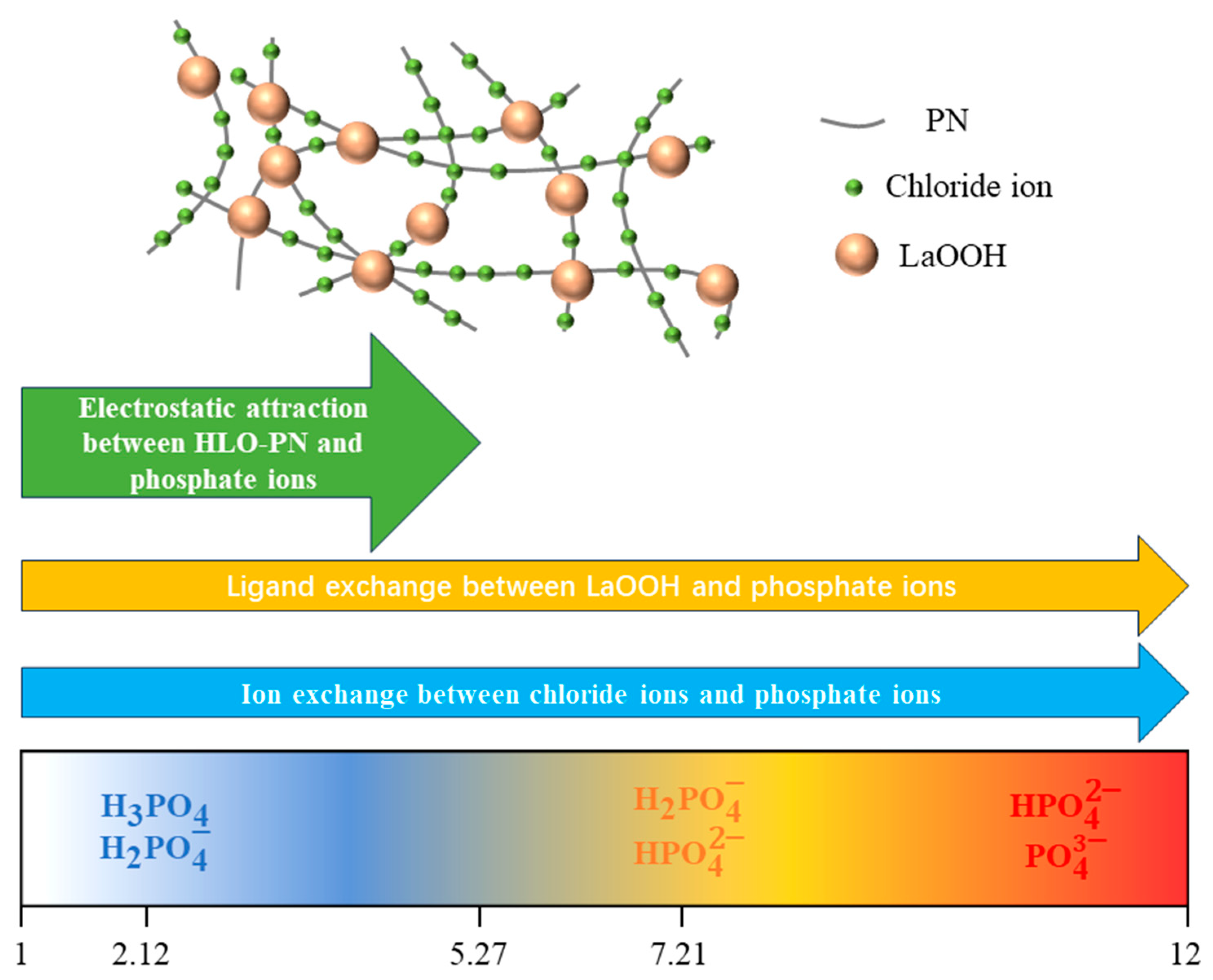 Suschem 05 00017 g009