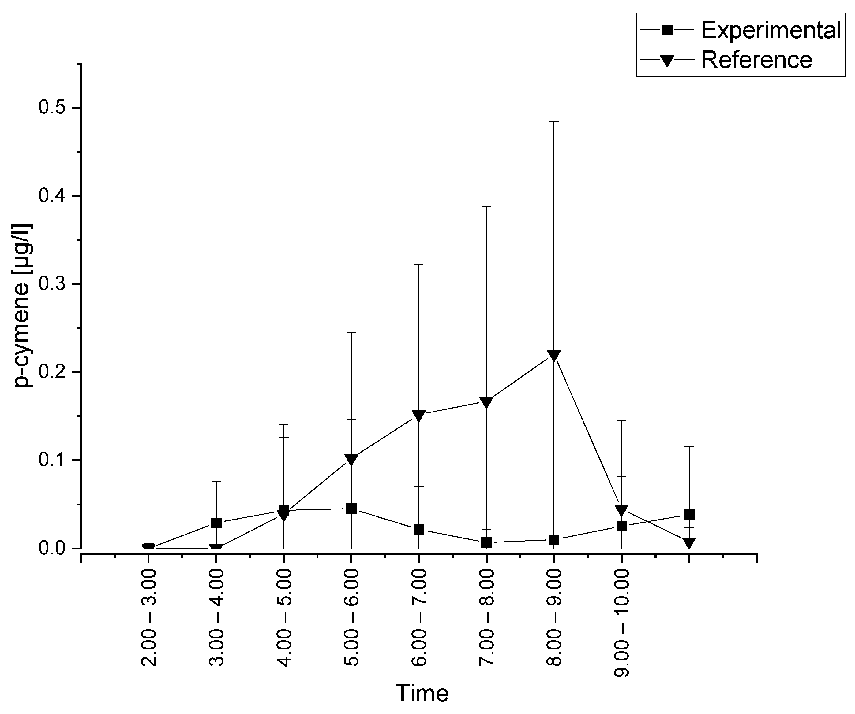 Suschem 05 00019 g003