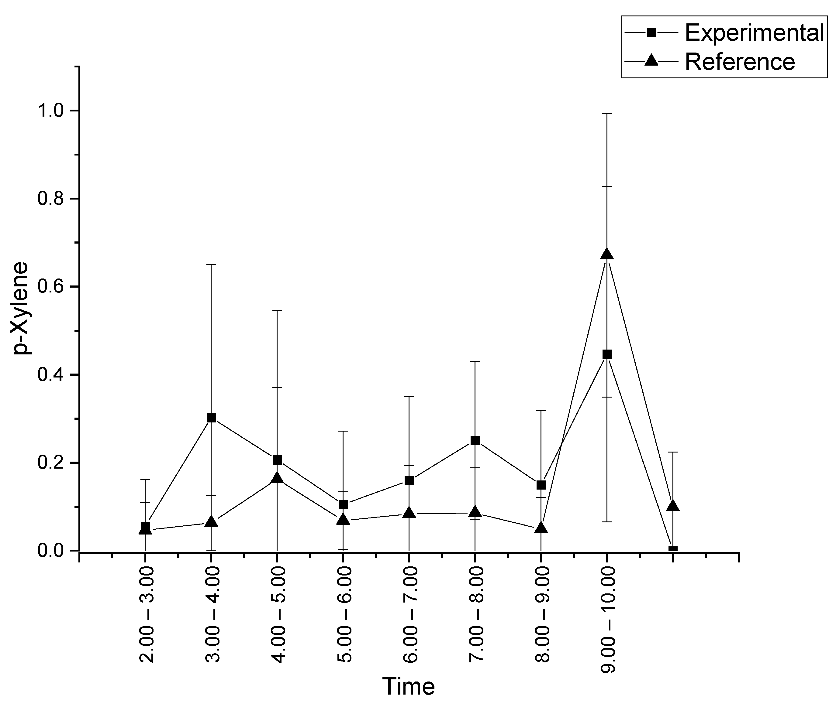 Suschem 05 00019 g004