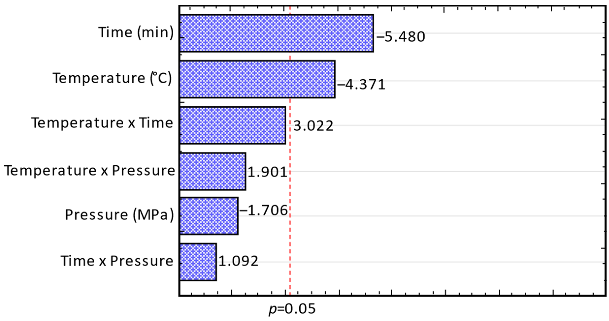 Suschem 05 00021 g003