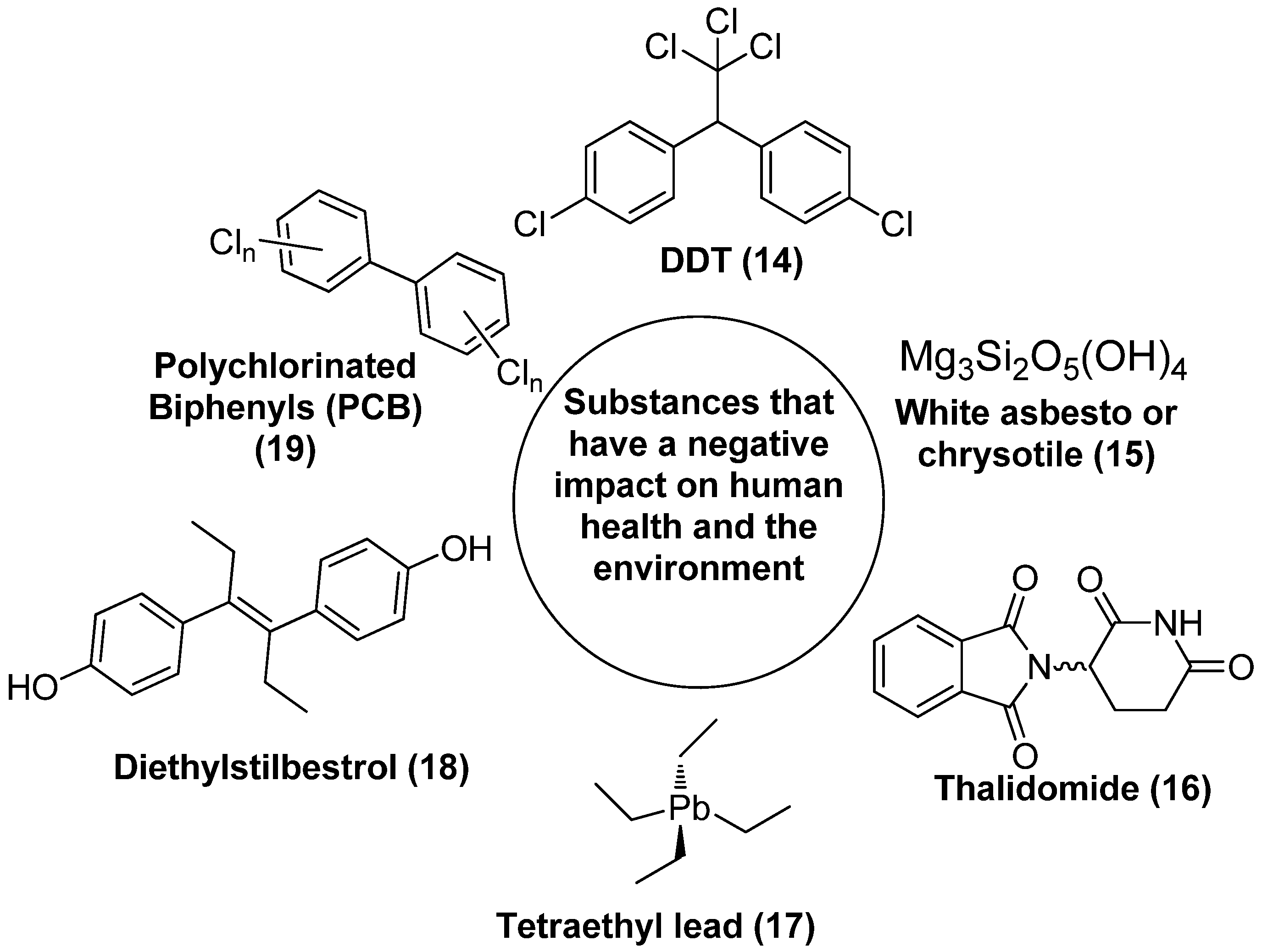 Suschem 06 00002 g007