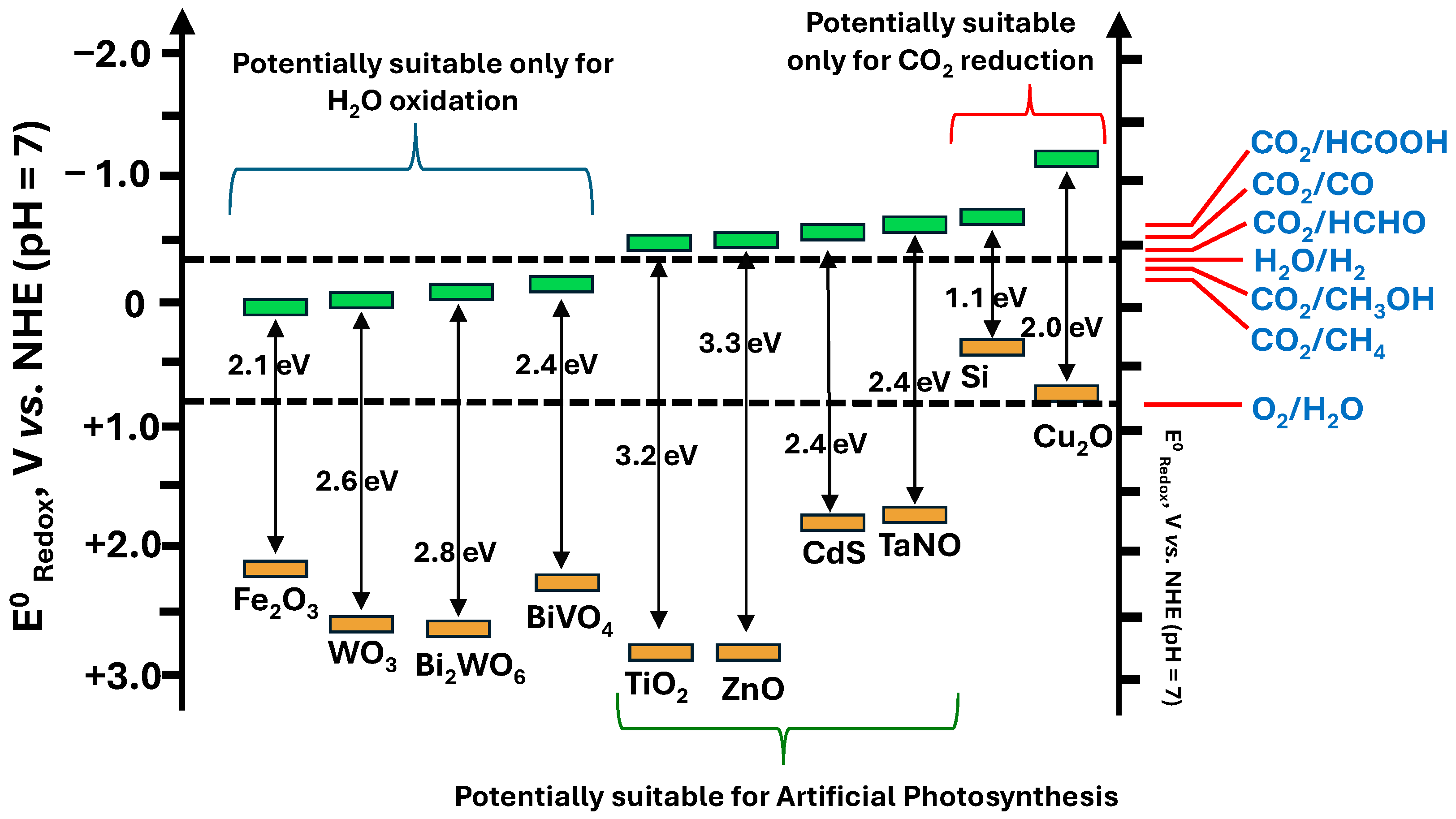 Suschem 06 00004 g001