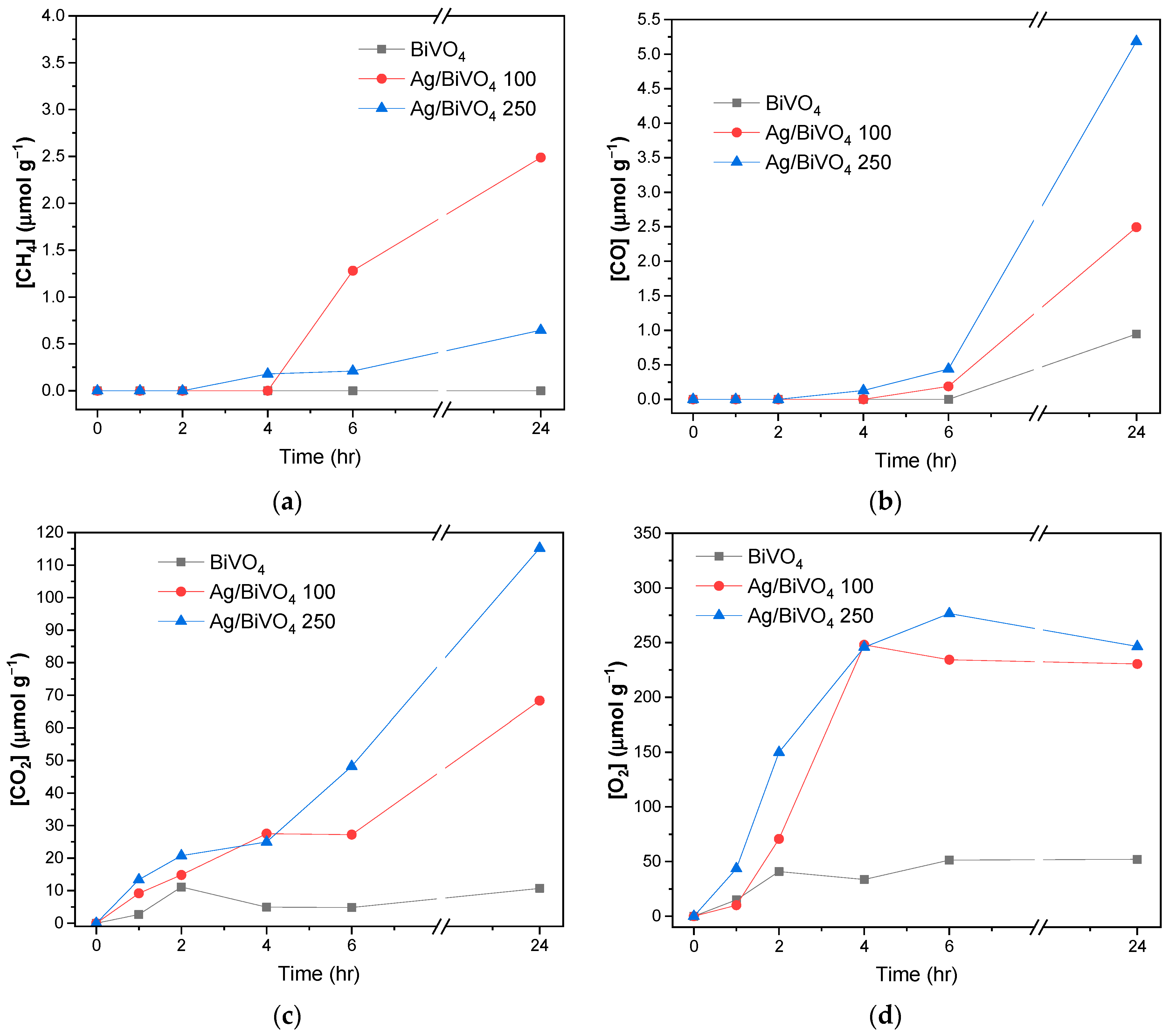 Suschem 06 00004 g006