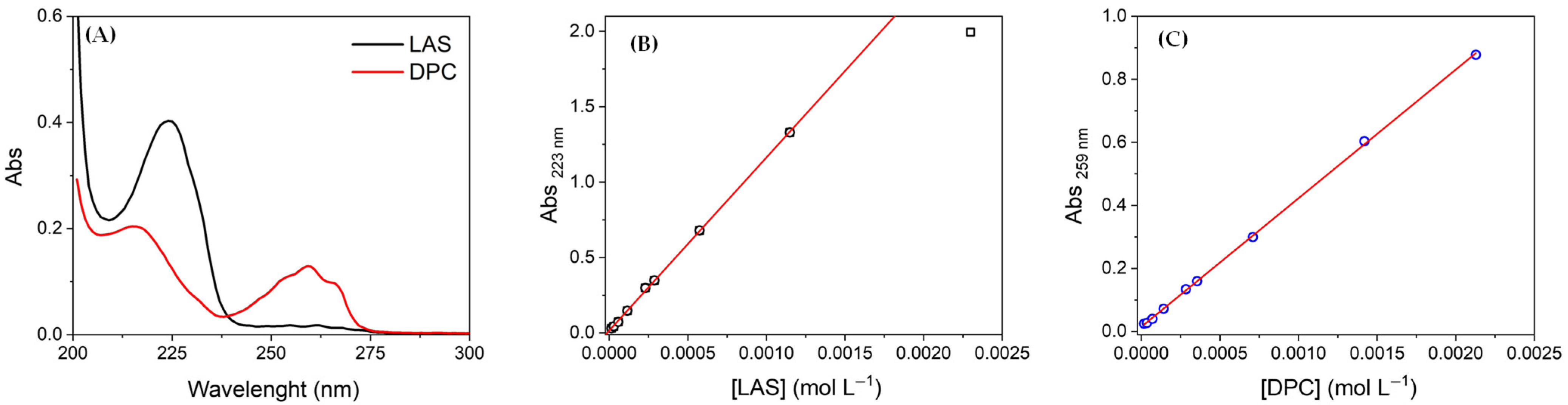 Suschem 06 00006 g002