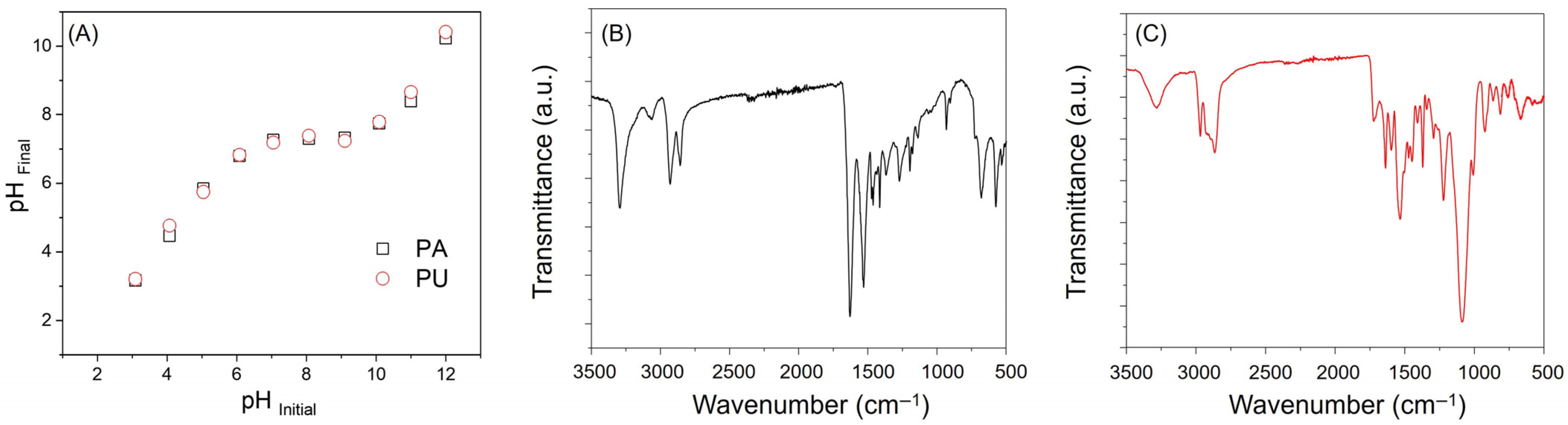 Suschem 06 00006 g003