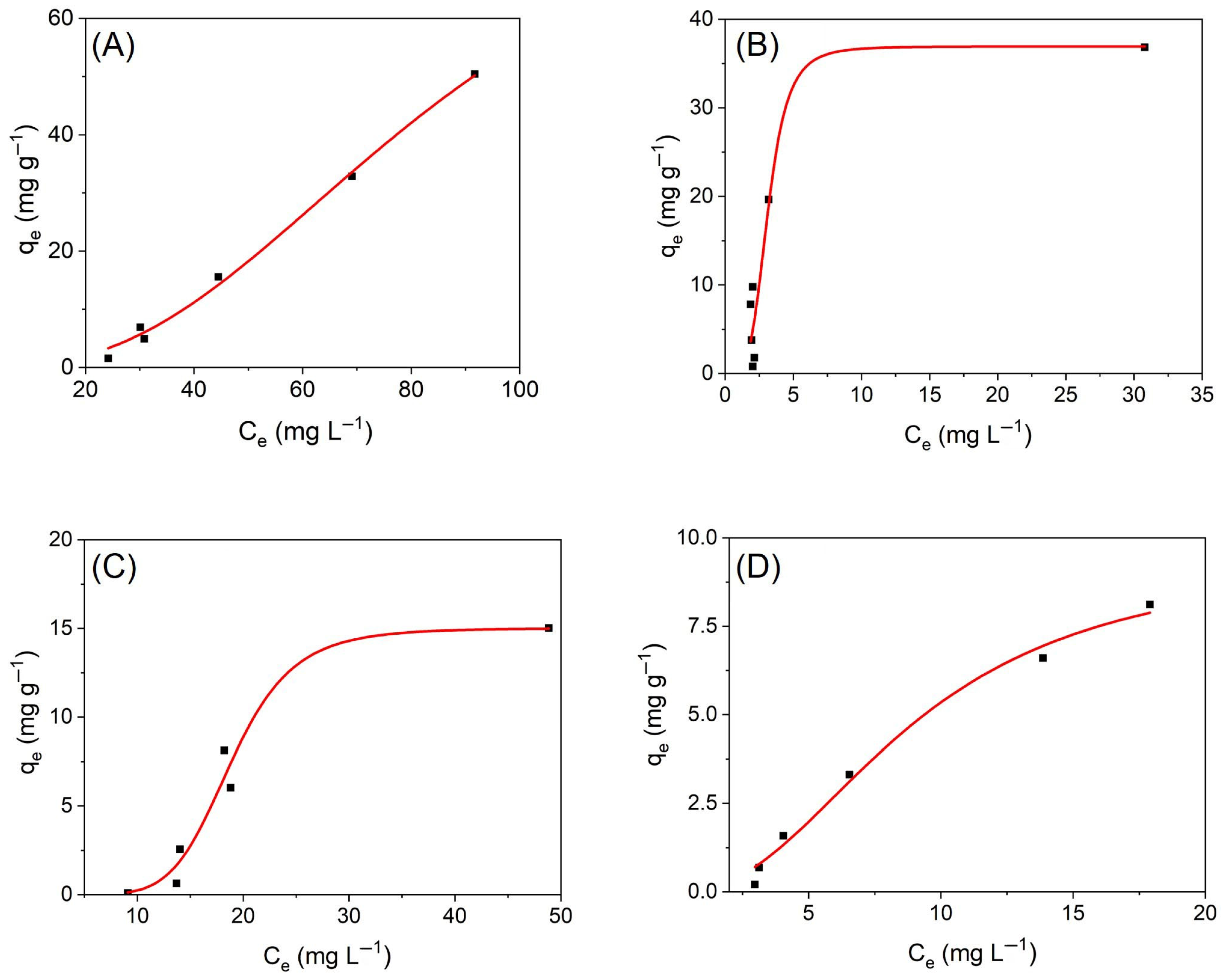 Suschem 06 00006 g008