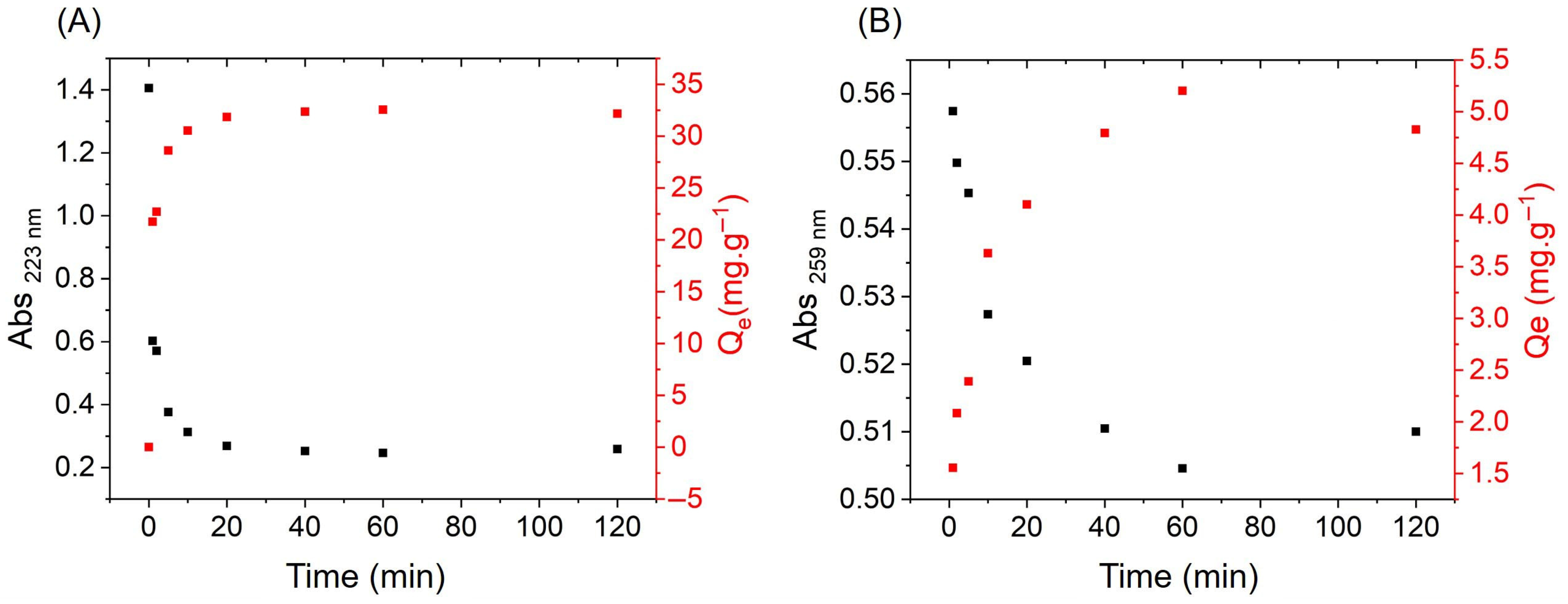 Suschem 06 00006 g009