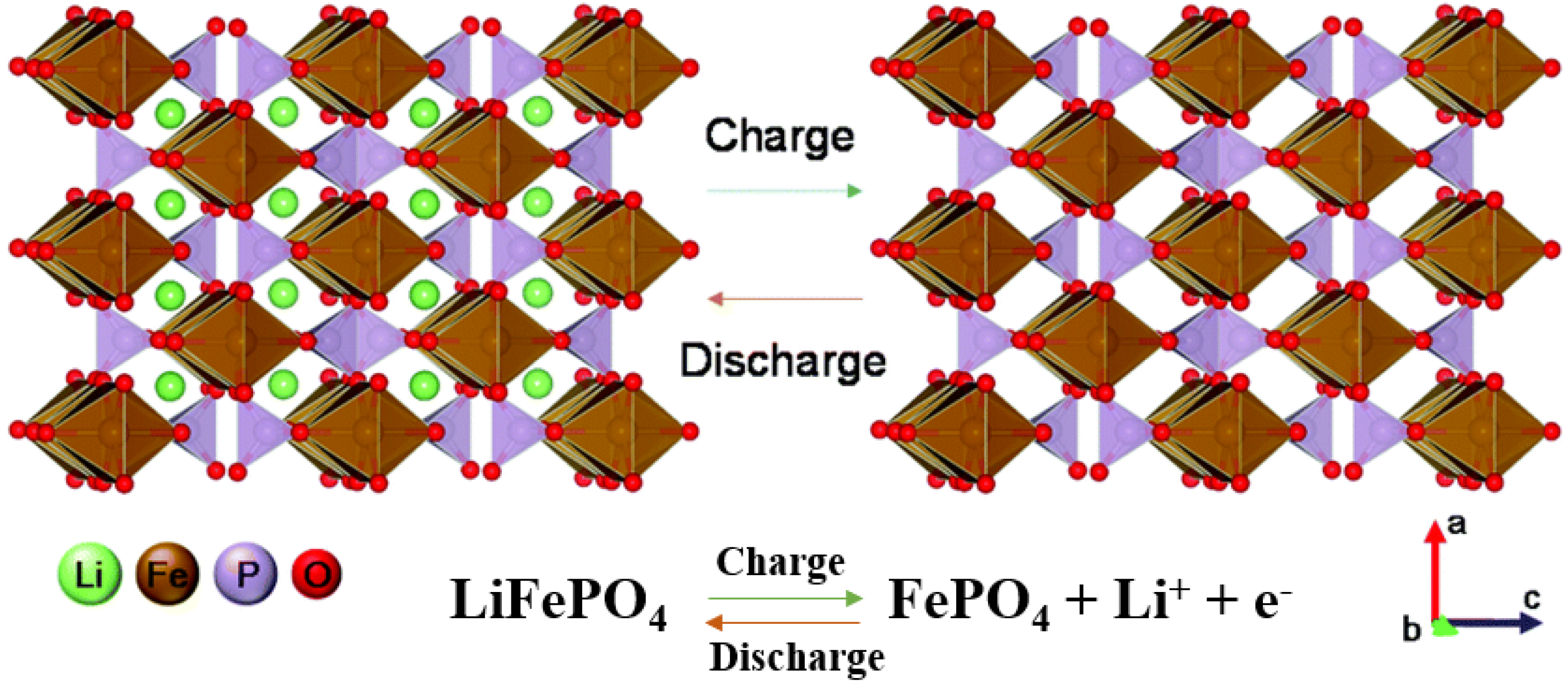 Suschem 06 00007 g001