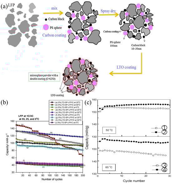 Suschem 06 00007 g007