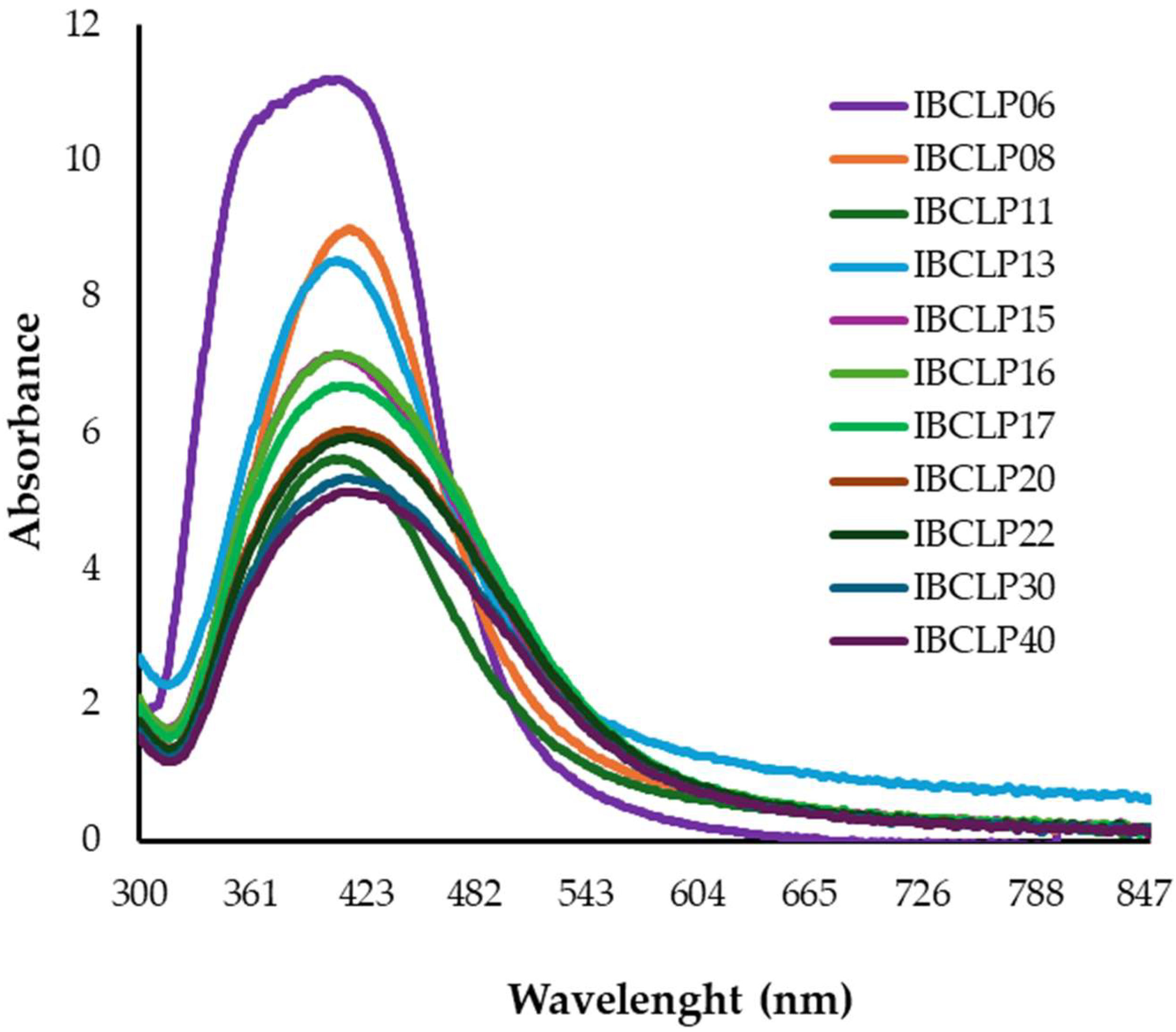 Suschem 06 00010 g002