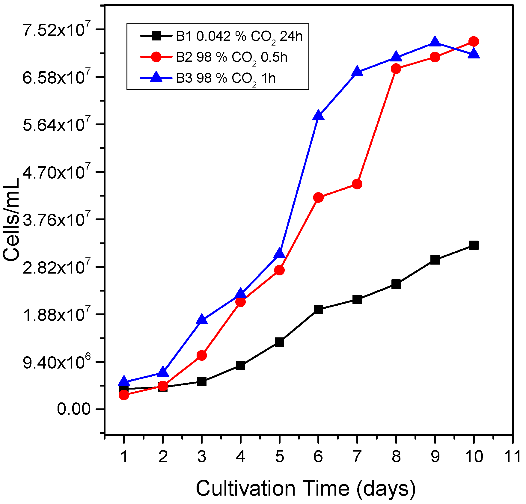 Suschem 06 00011 g002