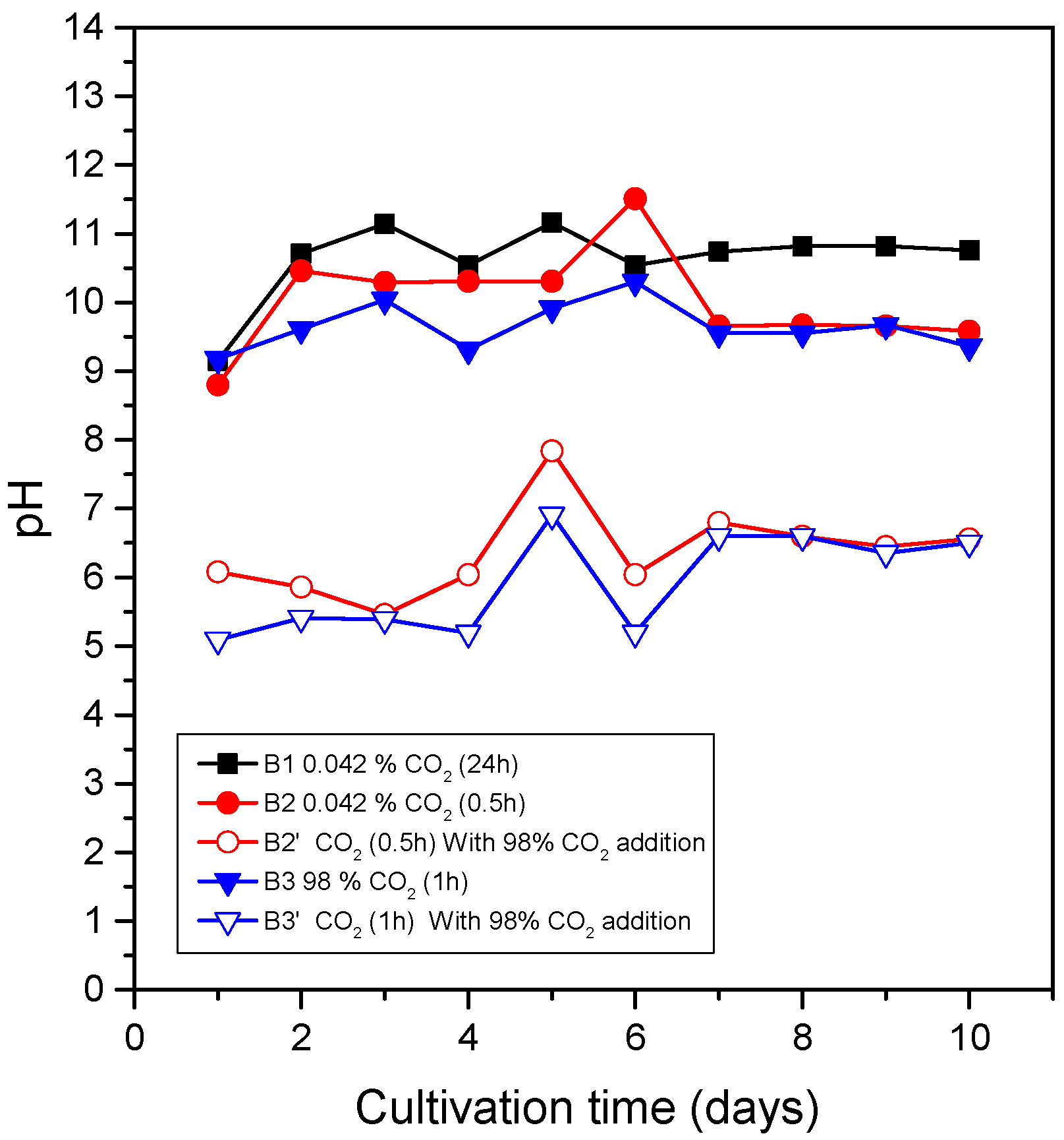 Suschem 06 00011 g003